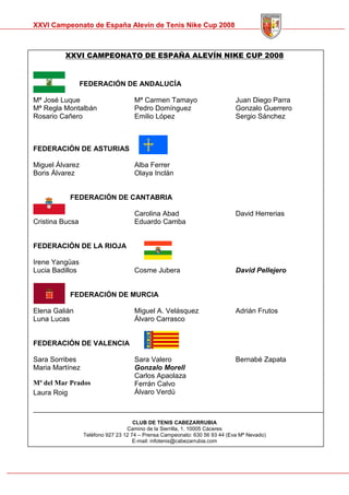 Memoria Cto Spain Alevin