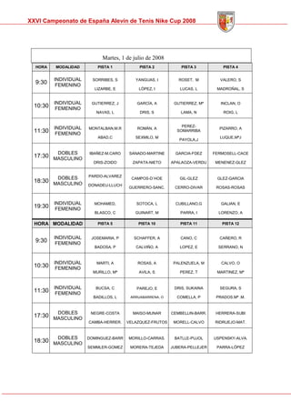 Memoria Cto Spain Alevin