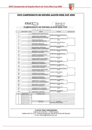 Memoria Cto Spain Alevin