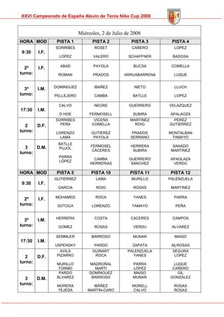 Memoria Cto Spain Alevin