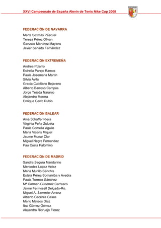 Memoria Cto Spain Alevin