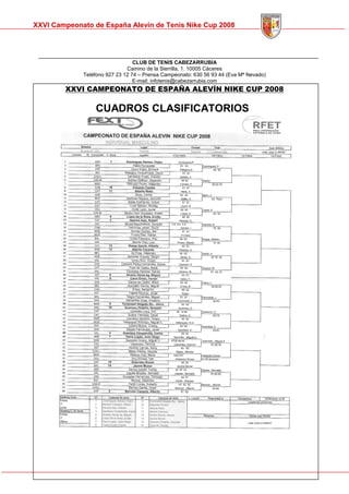 Memoria Cto Spain Alevin