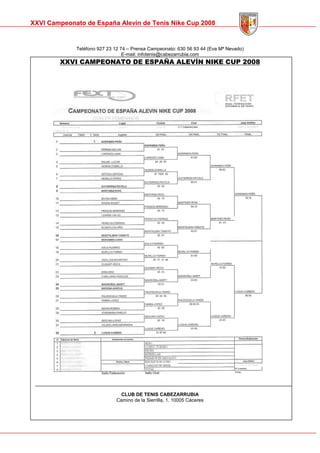 Memoria Cto Spain Alevin