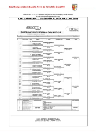 Memoria Cto Spain Alevin