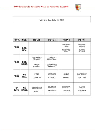 Memoria Cto Spain Alevin