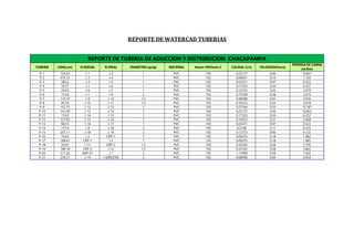 REPORTE DE WATERCAD TUBERIAS
TUBERIA LONG.(m) N.INICIAL N.FINAL DIAMETRO (pulg) MATERIAL Hazen-Williams C CAUDAL (L/s) VELOCIDAD(m/s)
PERDIDA DE CARGA
(m/km)
P-1 142.63 J-1 J-2 1 PVC 150 0.23137 0.46 10.831
P-2 474.13 J-3 J-4 1 PVC 150 0.06941 0.14 1.165
P-3 285.6 J-4 J-5 1 PVC 150 0.03471 0.07 0.322
P-4 76.77 J-1 J-6 1 PVC 150 0.17353 0.34 6.357
P-5 254.9 J-6 J-7 1 PVC 150 0.12725 0.25 3.579
P-6 15.59 J-1 J-9 2 PVC 150 0.77509 0.38 3.475
P-7 110.74 J-9 J-10 1.5 PVC 150 0.48588 0.43 5.936
P-8 95.76 J-10 J-11 1.5 PVC 150 0.39333 0.34 4.018
P-9 152.73 J-12 J-13 1 PVC 150 0.27764 0.55 15.181
P-10 141.49 J-13 J-14 1 PVC 150 0.23137 0.46 10.832
P-11 174.9 J-14 J-15 1 PVC 150 0.17353 0.34 6.357
P-12 127.95 J-15 J-16 1 PVC 150 0.10412 0.21 2.468
P-13 98.55 J-16 J-17 1 PVC 150 0.03471 0.07 0.323
P-14 157.4 J-9 J-18 2 PVC 150 0.2198 0.11 0.335
P-15 207.11 J-18 J-19 2 PVC 150 0.12725 0.06 0.122
P-16 74.65 J-2 CRP-1 1 PVC 150 0.09255 0.18 1.982
P-17 189.41 CRP-1 J-3 1 PVC 150 0.09255 0.18 1.985
P-18 20.93 J-11 CRP-2 1.5 PVC 150 0.32392 0.28 2.795
P-19 189.18 CRP-2 J-12 1.5 PVC 150 0.32392 0.28 2.802
P-20 211.42 RAP-01 J-1 2 PVC 150 1.17999 0.58 7.565
P-21 239.31 J-19 J-8(PILETA) 2 PVC 150 0.08098 0.04 0.054
REPORTE DE TUBERIA DE ADUCCION Y DISTRIBUCION CHACAPAMPA
 