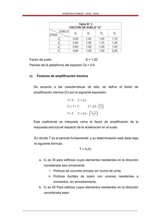 “VIVIENDA MULTIFAMILAR – TACNA - TACNA”
Factor de suelo S = 1.20
Periodo de la plataforma del espectro Tp = 0.6
c) Factores de amplificación sísmica
De acuerdo a las características de sitio, se define el factor de
amplificación sísmica (C) por la siguiente expresión:
Este coeficiente se interpreta como el factor de amplificación de la
respuesta estructural respecto de la aceleración en el suelo.
En donde T es el periodo fundamental, y su determinación está dada bajo
la siguiente fórmula:
T = hn/Ct
a. Ct es 35 para edificios cuyos elementos resistentes en la dirección
considerada sea únicamente:
i. Pórticos de concreto armado sin muros de corte.
ii. Porticos ductiles de acero con uniones resistentes a
momentos, sin arriostramiento.
b. Ct es 45 Para edifcios cuyos elementos resistentes en la dirección
considerada sean:
__________________________________________________________________________________________________
 