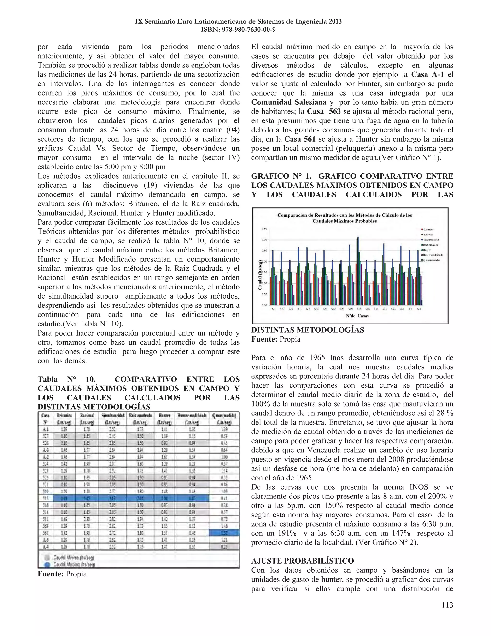 IX Seminario Euro Latinoamericano de Sistemas de Ingeniería 2013
ISBN: 978-980-7630-00-9
 