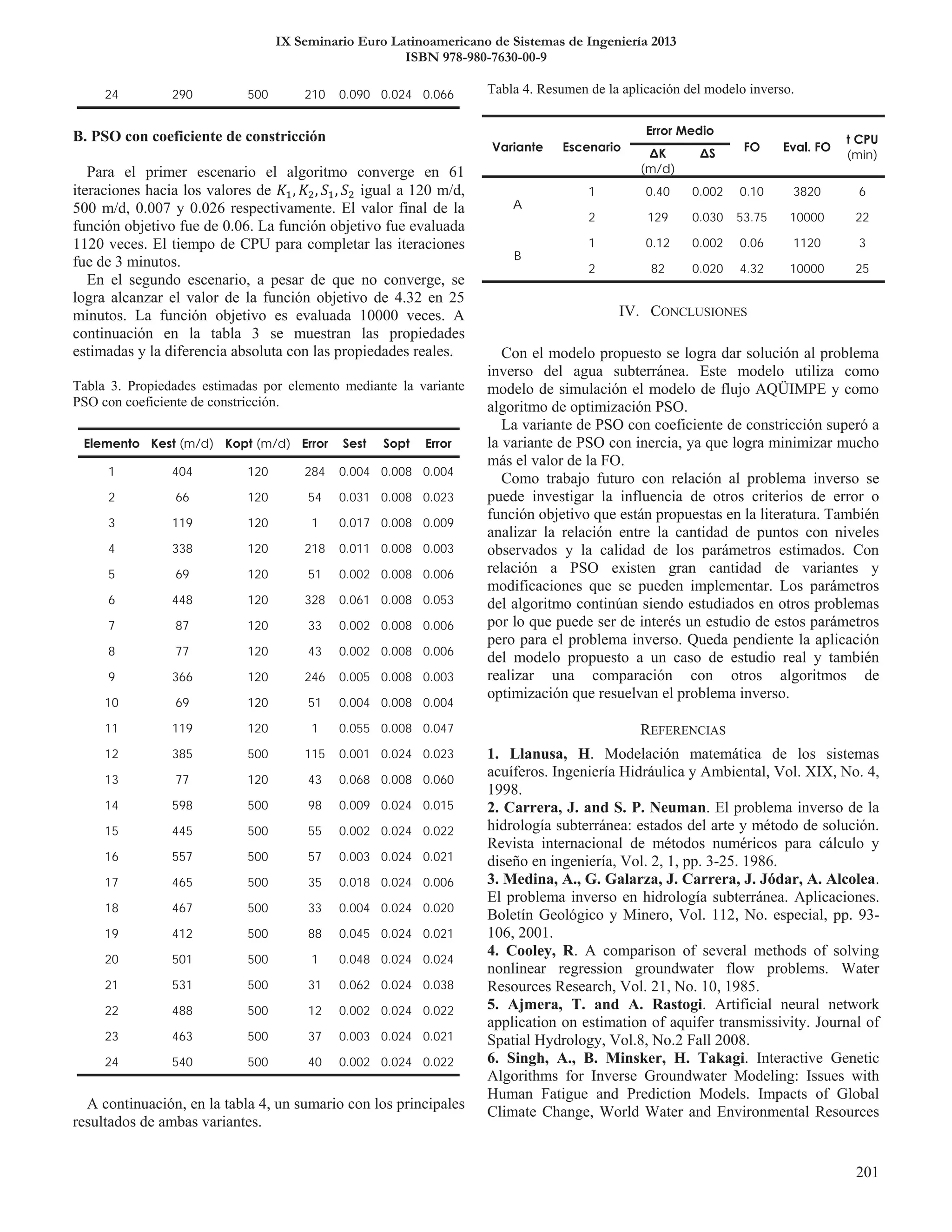 IX Seminario Euro Latinoamericano de Sistemas de Ingeniería 2013
ISBN 978-980-7630-00-9
24 290 500 210 0.090 0.024 0.066
Elemento Kest (m/d) Kopt (m/d) Error Sest Sopt Error
1 404 120 284 0.004 0.008 0.004
2 66 120 54 0.031 0.008 0.023
3 119 120 1 0.017 0.008 0.009
4 338 120 218 0.011 0.008 0.003
5 69 120 51 0.002 0.008 0.006
6 448 120 328 0.061 0.008 0.053
7 87 120 33 0.002 0.008 0.006
8 77 120 43 0.002 0.008 0.006
9 366 120 246 0.005 0.008 0.003
10 69 120 51 0.004 0.008 0.004
11 119 120 1 0.055 0.008 0.047
12 385 500 115 0.001 0.024 0.023
13 77 120 43 0.068 0.008 0.060
14 598 500 98 0.009 0.024 0.015
15 445 500 55 0.002 0.024 0.022
16 557 500 57 0.003 0.024 0.021
17 465 500 35 0.018 0.024 0.006
18 467 500 33 0.004 0.024 0.020
19 412 500 88 0.045 0.024 0.021
20 501 500 1 0.048 0.024 0.024
21 531 500 31 0.062 0.024 0.038
22 488 500 12 0.002 0.024 0.022
23 463 500 37 0.003 0.024 0.021
24 540 500 40 0.002 0.024 0.022
Variante Escenario
Error Medio
FO Eval. FO
t CPU
(min)ΔK
(m/d)
ΔS
A
1 0.40 0.002 0.10 3820 6
2 129 0.030 53.75 10000 22
B
1 0.12 0.002 0.06 1120 3
2 82 0.020 4.32 10000 25
 