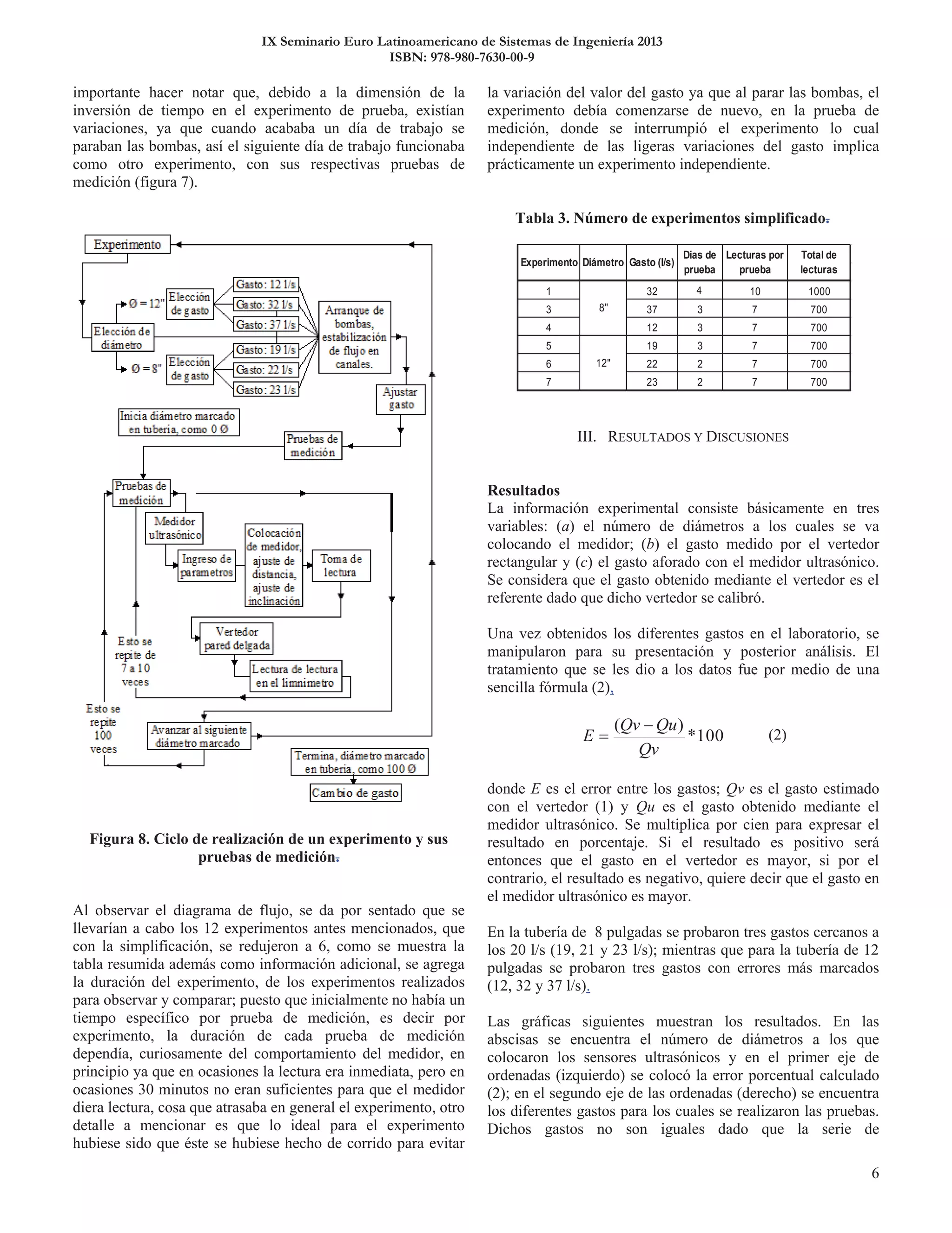 IX Seminario Euro Latinoamericano de Sistemas de Ingeniería 2013
ISBN: 978-980-7630-00-9
Lecturas por
prueba
Total de
lecturas
Experimento Diámetro Gasto (l/s)
Dias de
prueba
 