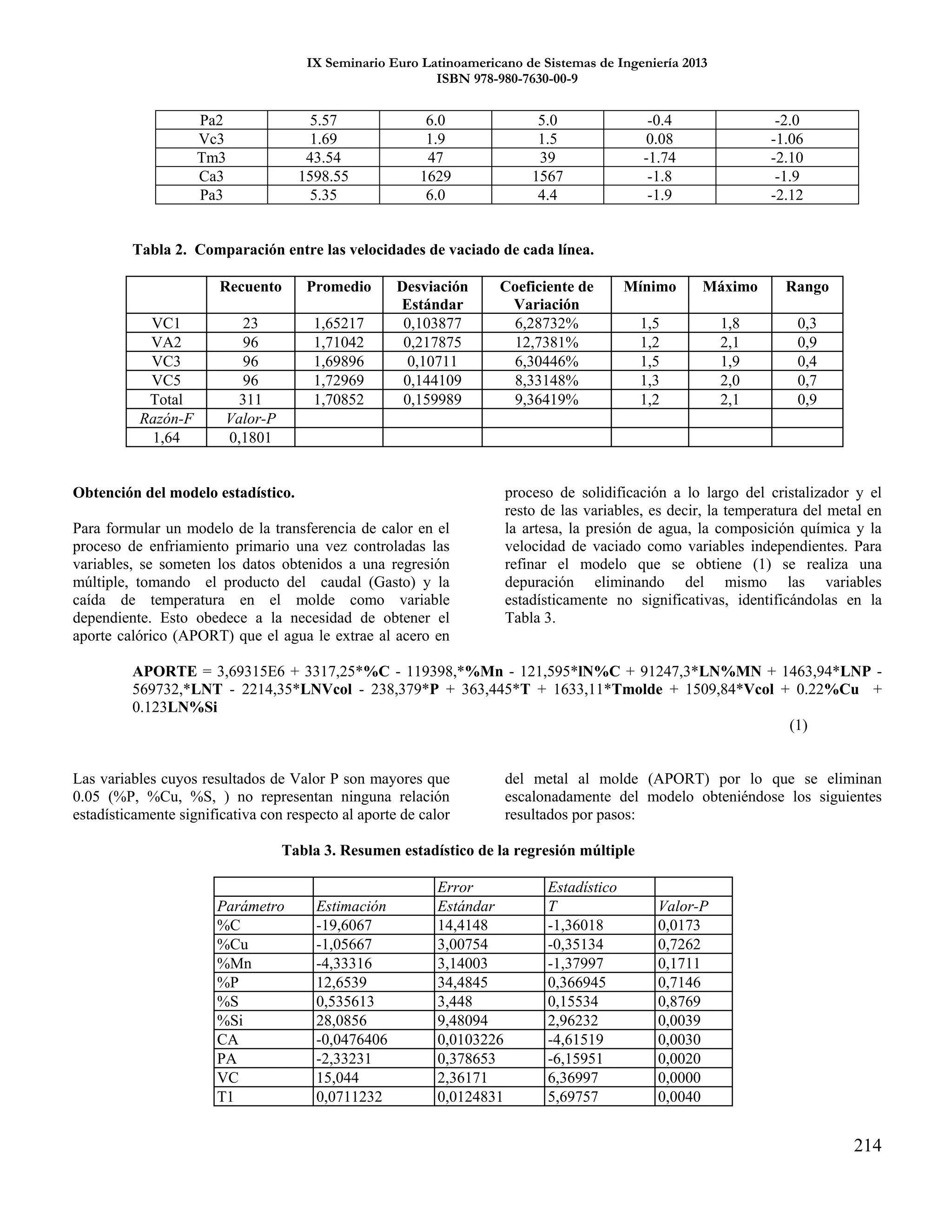IX Seminario Euro Latinoamericano de Sistemas de Ingeniería 2013
ISBN 978-980-7630-00-9
214
Pa2 5.57 6.0 5.0 -0.4 -2.0
Vc3 1.69 1.9 1.5 0.08 -1.06
Tm3 43.54 47 39 -1.74 -2.10
Ca3 1598.55 1629 1567 -1.8 -1.9
Pa3 5.35 6.0 4.4 -1.9 -2.12
Tabla 2. Comparación entre las velocidades de vaciado de cada línea.
Recuento Promedio Desviación
Estándar
Coeficiente de
Variación
Mínimo Máximo Rango
VC1 23 1,65217 0,103877 6,28732% 1,5 1,8 0,3
VA2 96 1,71042 0,217875 12,7381% 1,2 2,1 0,9
VC3 96 1,69896 0,10711 6,30446% 1,5 1,9 0,4
VC5 96 1,72969 0,144109 8,33148% 1,3 2,0 0,7
Total 311 1,70852 0,159989 9,36419% 1,2 2,1 0,9
Razón-F Valor-P
1,64 0,1801
Obtención del modelo estadístico.
Para formular un modelo de la transferencia de calor en el
proceso de enfriamiento primario una vez controladas las
variables, se someten los datos obtenidos a una regresión
múltiple, tomando el producto del caudal (Gasto) y la
caída de temperatura en el molde como variable
dependiente. Esto obedece a la necesidad de obtener el
aporte calórico (APORT) que el agua le extrae al acero en
proceso de solidificación a lo largo del cristalizador y el
resto de las variables, es decir, la temperatura del metal en
la artesa, la presión de agua, la composición química y la
velocidad de vaciado como variables independientes. Para
refinar el modelo que se obtiene (1) se realiza una
depuración eliminando del mismo las variables
estadísticamente no significativas, identificándolas en la
Tabla 3.
APORTE = 3,69315E6 + 3317,25*%C - 119398,*%Mn - 121,595*lN%C + 91247,3*LN%MN + 1463,94*LNP -
569732,*LNT - 2214,35*LNVcol - 238,379*P + 363,445*T + 1633,11*Tmolde + 1509,84*Vcol + 0.22%Cu +
0.123LN%Si
(1)
Las variables cuyos resultados de Valor P son mayores que
0.05 (%P, %Cu, %S, ) no representan ninguna relación
estadísticamente significativa con respecto al aporte de calor
del metal al molde (APORT) por lo que se eliminan
escalonadamente del modelo obteniéndose los siguientes
resultados por pasos:
Tabla 3. Resumen estadístico de la regresión múltiple
Error Estadístico
Parámetro Estimación Estándar T Valor-P
%C -19,6067 14,4148 -1,36018 0,0173
%Cu -1,05667 3,00754 -0,35134 0,7262
%Mn -4,33316 3,14003 -1,37997 0,1711
%P 12,6539 34,4845 0,366945 0,7146
%S 0,535613 3,448 0,15534 0,8769
%Si 28,0856 9,48094 2,96232 0,0039
CA -0,0476406 0,0103226 -4,61519 0,0030
PA -2,33231 0,378653 -6,15951 0,0020
VC 15,044 2,36171 6,36997 0,0000
T1 0,0711232 0,0124831 5,69757 0,0040
 