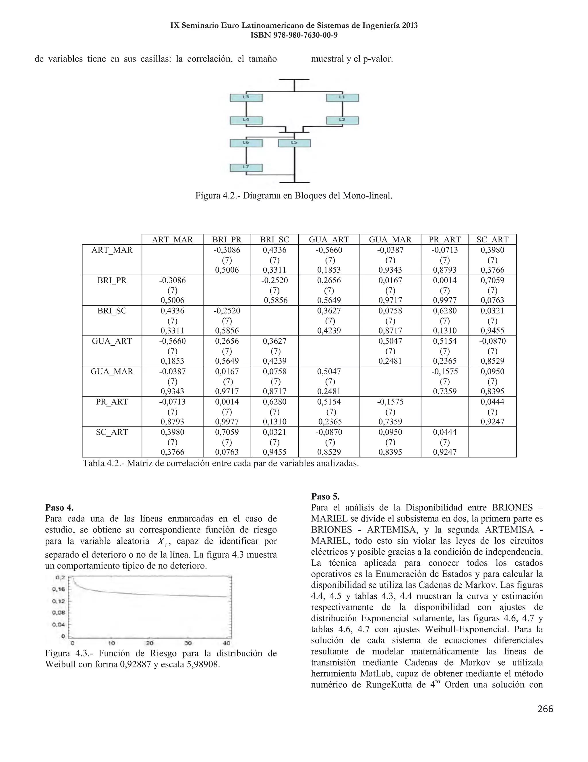 IX Seminario Euro Latinoamericano de Sistemas de Ingeniería 2013
ISBN 978-980-7630-00-9
266
 