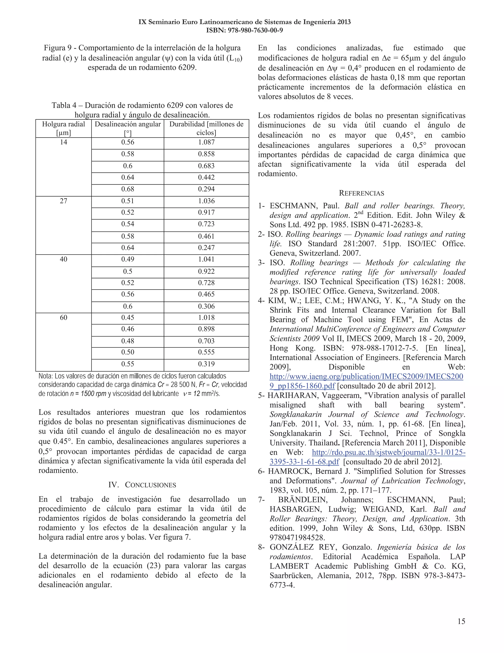IX Seminario Euro Latinoamericano de Sistemas de Ingeniería 2013
ISBN: 978-980-7630-00-9
Nota: Los valores de duración en millones de ciclos fueron calculados
considerando capacidad de carga dinámica Cr = 28 500 N, Fr = Cr, velocidad
de rotación n = 1500 rpm y viscosidad del lubricante = 12 mm2/s.
 