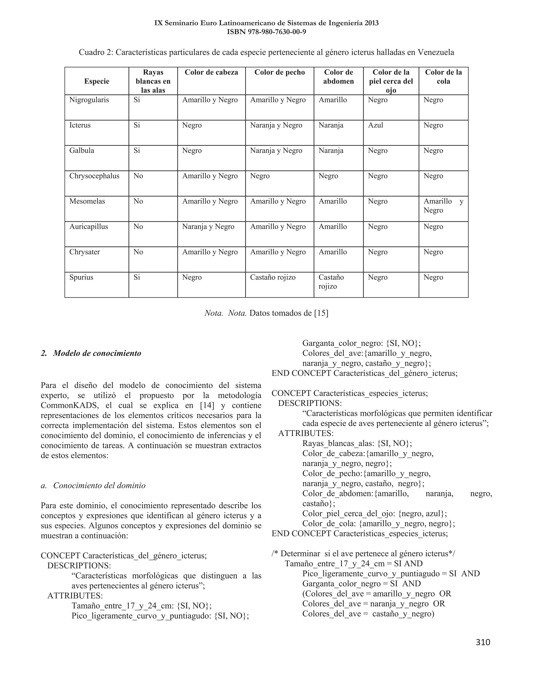 IX Seminario Euro Latinoamericano de Sistemas de Ingeniería 2013
ISBN 978-980-7630-00-9
310
 