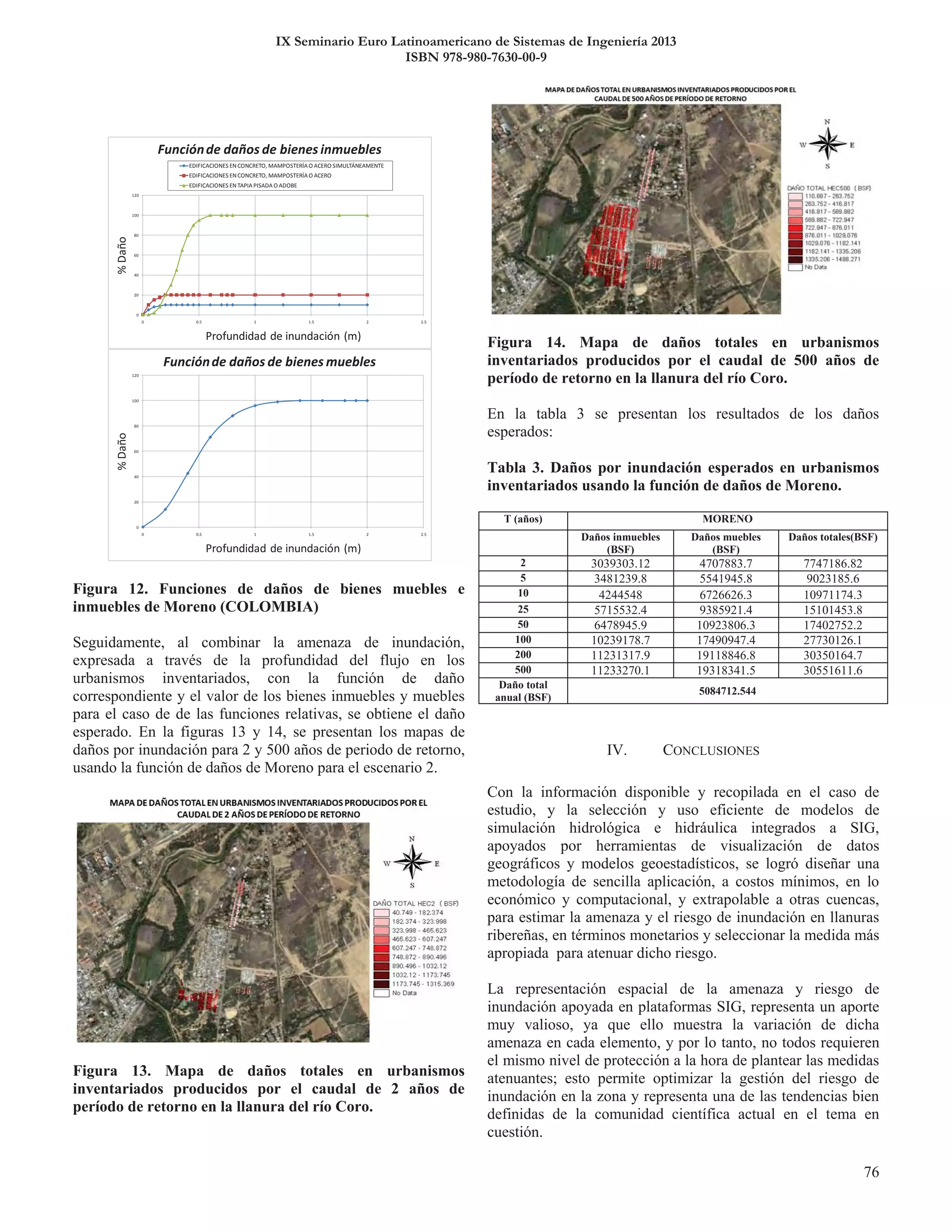 IX Seminario Euro Latinoamericano de Sistemas de Ingeniería 2013
ISBN 978-980-7630-00-9
0
20
40
60
80
100
120
0 0.5 1 1.5 2 2.5
%Daño
Profundidad de inundación (m)
Funciónde daños de bienes inmuebles
EDIFICACIONES ENCONCRETO, MAMPOSTERÍA O ACERO SIMULTÁNEAMENTE
EDIFICACIONES ENCONCRETO, MAMPOSTERÍA O ACERO
EDIFICACIONES ENTAPIA PISADA O ADOBE
0
20
40
60
80
100
120
0 0.5 1 1.5 2 2.5
%Daño
Profundidad de inundación (m)
Funciónde daños de bienes muebles
 