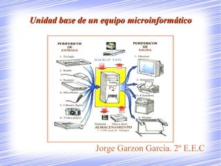 Unidad base de un equipo microinformáticoUnidad base de un equipo microinformático
Jorge Garzon Garcia. 2º E.E.C
 