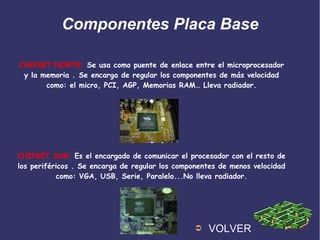 Componentes Placa Base
CHIPSET NORTE: Se usa como puente de enlace entre el microprocesador
y la memoria . Se encarga de regular los componentes de más velocidad
como: el micro, PCI, AGP, Memorias RAM… Lleva radiador.
CHIPSET SUR: Es el encargado de comunicar el procesador con el resto de
los periféricos . Se encarga de regular los componentes de menos velocidad
como: VGA, USB, Serie, Paralelo...No lleva radiador.
➲ VOLVER
 