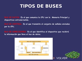 TIPOS DE BUSES
BUS DE DATOS: Es el que comunica la CPU con la Memoria Principal y
dispositivos entrada/salida.
BUS DE CONTROL: Es el que transmite el conjunto de señales enviadas
por la CPU.
BUS DE DIRECCIONES: Es el que identifica el dispositivo que recibirá
la información que lleva el bus de datos.
➲ VOLVER
 