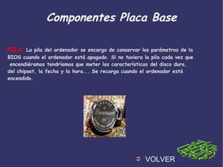 Componentes Placa Base
PILA: La pila del ordenador se encarga de conservar los parámetros de la
BIOS cuando el ordenador está apagado. Si no tuviera la pila cada vez que
encendiéramos tendríamos que meter las características del disco duro,
del chipset, la fecha y la hora... Se recarga cuando el ordenador está
encendido.
➲ VOLVER
 