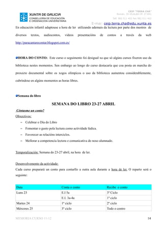 CEIP “TERRA CHÁ”
                                                                                Román, 35 VILALBA CP. 27.841
                                                                           Telf. 982 511 402 Fax 982 511 402

                                                         E-mai: ceip.terra.cha@edu.xunta.es
En educación infantil adaptouse a hora de ler utilizando ademais da lectura por parte dos mestres de

diversos    textos,   audiocontos,     vídeos     presentacións   de   contos     a    través    da    web

http://paracantarecontar.blogspot.com.es/



 HORA DO CONTO: Este curso o seguimento foi desigual xa que só algúns cursos fixeron uso da

biblioteca nestes momentos. Sen embargo ao longo do curso destacaría que coa posta en marcha do

proxecto documental sobre os xogos olímpicos o uso da biblioteca aumentou considerablemente,

cubríndose en algúns momentos as horas libres.



 Semana do libro

                           SEMANA DO LIBRO 23-27 ABRIL
Cóntasme un conto?
Obxectivos:
   –   Celebrar o Día do Libro
   –   Fomentar o gusto pola lectura como actividade lúdica.
   –   Favorecer as relacións interciclos.
   –   Mellorar a competencia lectora e comunicativa do noso alumnado.


Temporalización: Semana do 23-27 abril, na hora de ler.


Desenvolvemento da actividade:
Cada curso preparará un conto para contarllo a outra aula durante a hora de ler. O reparto será o
seguinte:


Data                                 Conta o conto                     Recibe o conto
Luns 23                              E.I 5a                            3º Ciclo
                                     E.I. 3a-4a                        1º ciclo
Martes 24                            1º ciclo                          2º ciclo
Mércores 25                          3º ciclo                          Todo o centro

MEMORIA CURSO 11-12                                                                                     14
 