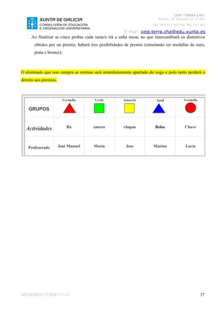 CEIP “TERRA CHÁ”
                                                                         Román, 35 VILALBA CP. 27.841
                                                                      Telf. 982 511 402 Fax 982 511 402

                                                       E-mai: ceip.terra.cha@edu.xunta.es
     Ao finalizar as cinco probas cada nena/o irá a unha mesa, no que intercambiará os distintivos
       obtidos por un premio, haberá tres posibilidades de premio (simulando ser medallas de ouro,
       prata e bronce).



O alumnado que non cumpra as normas será inmediatamente apartado do xogo e polo tanto perderá o
dereito aos premios.




MEMORIA CURSO 11-12                                                                                37
 
