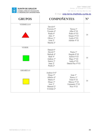 CEIP “TERRA CHÁ”
                                     Román, 35 VILALBA CP. 27.841
                                  Telf. 982 511 402 Fax 982 511 402

                      E-mai: ceip.terra.cha@edu.xunta.es




MEMORIA CURSO 11-12                                            38
 
