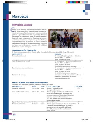 Marruecos

                Centro Social Assadaka

         C      Centro social, educativo, polivalente y comunitario en la ciu-
                dad de Tánger, integrado en una de las zonas con mayor ín-
                dice de pobreza, analfabetismo, escasos recursos sociales y
                públicos. Lugar de donde proceden un porcentaje elevado de
                los menores no acompañados que se encuentran en España.
                Desarrolla cuatro componentes en el marco de la interven-
                ción: talleres profesionales para jóvenes, espacios abiertos de
                apoyo educativo, aulas de educación no formal y residencia
                para menores en situación de riesgo o abandono. El objetivo
                del Centro es el fortalecimiento y la mejora de la calidad de
                los Servicios Sociales marroquíes.

                TEMPORALIZACIÓN Y UbICACIÓN
                El Centro se encuentra ubicado en el barrio de Hay Berrouaka Ben Dibane, en la ciudad de Tánger (Marruecos).
                COMPONENTE                                                                HORARIO
                Formación profesional.                                                    De enero a julio y de septiembre a diciembre.
                                                                                          Mañana: 8:30 a 12:30 horas.
                                                                                          Tarde: 14:00 a 16:30 horas.
                Aulas de educación no formal.                                             De enero a junio y de septiembre a diciembre.
                                                                                          Mañana: 9:00 a 12:30 horas.
                                                                                          Tarde: 14:30 a 17:30 horas.
                                                                                          Mes de julio. Campamento de verano.
                Espacio abierto de apoyo educativo.                                       De enero a junio y de septiembre a diciembre.
                                                                                          Mañana: 9:00 a 12:30 horas.
                                                                                          Tarde: 14:30 a 17:30 horas.
                                                                                          Mes de julio. Campamento de verano.
                Residencia de menores.                                                    Al ser un recurso de protección, la residencia
                                                                                          está abierta todos los días del año las
                                                                                          veinticuatro horas del día.


                PERFIL Y NÚMERO DE LOS USUARIOS ATENDIDOS
                Durante el 2007, han sido 617 menores y jóvenes los usuarios del Centro.
                COMPONENTE                          EDAD          SEXO       CARACTERÍSTICAS                                  CANTIDAD
                Formación profesional.              16 – 22 años Mixto       Menores y jóvenes del barrio,                       276
                                                                             sin empleo ni formación.
                Aulas de educación no formal.       10 – 15 años Mixto       Menores que, por circunstancias sociofamiliares,     75
                                                                             no han podido ir a la escuela. Se preparan para
                                                                             superar un examen del Ministerio de Educación y
                                                                             regresar al sistema escolar normalizado.
                                                                             En el 2007, el 100% de los alumnos presentados
                                                                             han superado el examen.
                Espacio abierto de apoyo educativo. 6 – 16 años   Mixto      Menores del barrio.                                 237
                Residencia de menores.              6 – 16 años   Chicos     Menores que se encuentran en situación de abandono 29
                                                                             y pueden ser acogidos por familias nacionales o
                                                                             extranjeras a través de la medida de la kafala.
                                                                             En el 2007, tres menores han sido beneficiarios
                                                                             de esta medida.

           38


Memoria2-2007.indd 38                                                                                                                      9/7/08 20:06:46
 