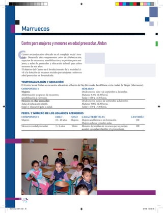 Marruecos

                Centro para mujeres y menores en edad preescolar, Ahdan

         C      Centro socioeducativo ubicado en el complejo social Assa-
                daka. Desarrolla dos componentes: aulas de alfabetización,
                espacios de encuentro, sensibilización y expresión para mu-
                jeres; y aulas de preescolar y educación infantil para niños
                menores de seis años.
                El objetivo del Centro es el fortalecimiento de la sociedad ci-
                vil y la dotación de recursos sociales para mujeres y niños en
                edad preescolar en Benimakada.

                TEMPORALIZACIÓN Y UbICACIÓN
                El Centro Social Ahdan se encuentra ubicado en el barrio de Hay Berrouaka Ben Dibane, en la ciudad de Tánger (Marruecos).
                COMPONENTE                                                   HORARIO
                Mujeres:                                                     Desde enero a julio y de septiembre a diciembre.
                Alfabetización y espacios de encuentro,                      Mañana: 8:30 a 12:30 horas.
                sensibilización y expresión.                                 Tarde: 14:00 a 16:30 horas.
                Menores en edad preescolar:                                  Desde enero a junio y de septiembre a diciembre.
                Aulas de educación infantil.                                 Mañana: 9:00 a 12:30 horas.
                Juegos y educación para la salud.                            Tarde: 14:30 a 17:30 horas.

                PERFIL Y NÚMERO DE LOS USUARIOS ATENDIDOS
                COMPONENTE                 EDAD         SEXO    CARACTERÍSTICAS                                             CANTIDAD
                Mujeres                    18 – 60 años Mujeres Mujeres analfabetas o sin formación.                           100
                                                                Mujeres solteras y madres solas.
                Menores en edad preescolar 3 – 6 años   Mixto   Menores de familias sin recursos que no pueden                   100
                                                                acceder a escuelas infantiles y/o preescolares.




           40


Memoria2-2007.indd 40                                                                                                                   9/7/08 20:06:48
 