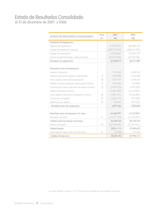 Estado de Resultados Consolidado
al 31 de diciembre de 2007 y 2006
Estados Financieros Consolidados
ESTADO DE RESULTADOS CONSOLIDADO
Nota
N°
2007
M$
2006
M$
Resultado de Explotación
Ingresos de explotación 619.059.991 602.989.726
Costos de explotación (menos) (483.775.124) (480.132.479)
Margen de explotación 135.284.867 122.857.247
Gastos de administración y ventas (menos) (67.623.950) (62.339.260)
Resultado de explotación 67.660.917 60.517.987
Resultado Fuera de Explotación
Ingresos financieros 7.116.165 6.648.542
Utilidad inversiones empresas relacionadas 14 5.640.889 5.307.489
Otros ingresos fuera de la explotación 28 5.927.019 6.678.424
Pérdida inversión empresas relacionadas (menos) 14 (375.969) (53.828)
Amortización menor valor de inversiones (menos) 16 (2.070.319) (1.929.295)
Gastos financieros (menos) (12.807.250) (12.514.847)
Otros egresos fuera de la explotación (menos) 28 (2.007.331) (5.566.896)
Corrección monetaria 29 (3.049.714) (577.580)
Diferencias de cambio 30 926.584 3.017.835
Resultado fuera de explotación (699.926) 1.009.844
Resultado antes de impuesto a la renta 66.960.991 61.527.831
Impuesto a la renta 8 (13.711.737) (11.332.297)
Utilidad antes de interés minoritario 53.249.254 50.195.534
Interés minoritario 26 (25.218.139) (22.704.911)
Utilidad líquida 28.031.115 27.490.623
Amortización mayor valor de inversiones 16 178.068 453.528
Utilidad del ejercicio 28.209.183 27.944.151
Las notas adjuntas números 1 al 47 forman parte integral de estos estados financieros.
 