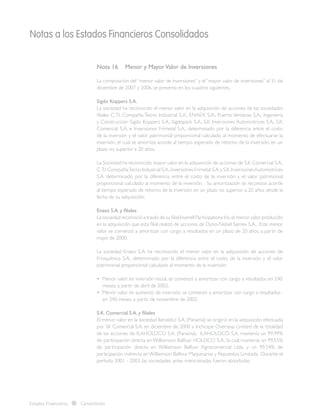 Notas a los Estados Financieros Consolidados
Estados Financieros Consolidados
Nota 16 	 Menor y MayorValor de Inversiones
La composición del “menor valor de inversiones” y el “mayor valor de inversiones” al 31 de
diciembre de 2007 y 2006, se presenta en los cuadros siguientes.
Sigdo Koppers S.A.
La sociedad ha reconocido el menor valor en la adquisición de acciones de las sociedades
filiales C.T.I. Compañía Tecno Industrial S.A., ENAEX S.A., Puerto Ventanas S.A., Ingeniería
y Construcción Sigdo Koppers S.A., Sigdopack S.A., S.K. Inversiones Automotrices S.A., S.K.
Comercial S.A. e Inversiones Frimetal S.A., determinado por la diferencia entre el costo
de la inversión y el valor patrimonial proporcional calculado al momento de efectuarse la
inversión, el cual se amortiza acorde al tiempo esperado de retorno de la inversión, en un
plazo no superior a 20 años.
La Sociedad ha reconocido mayor valor en la adquisición de acciones de S.K.Comercial S.A.,
C.T.I.CompañíaTecno Industrial S.A.,Inversiones Frimetal S.A.y S.K.InversionesAutomotrices
S.A. determinado por la diferencia entre el costo de la inversión y el valor patrimonial
proporcional calculado al momento de la inversión. Su amortización se reconoce acorde
al tiempo esperado de retorno de la inversión en un plazo no superior a 20 años desde la
fecha de su adquisición.
Enaex S.A. y filiales
La sociedad reconoció a través de su filial Inverell Participations Inc.el menor valor producido
en la adquisición que esta filial realizó de acciones de Dyno-Nobel Samex S.A.. Este menor
valor se comenzó a amortizar con cargo a resultados en un plazo de 20 años, a partir de
mayo de 2000.
La sociedad Enaex S.A. ha reconocido el menor valor en la adquisición de acciones de
Frioquímica S.A., determinado por la diferencia entre el costo de la inversión y el valor
patrimonial proporcional calculado al momento de la inversión:
•  Menor valor en inversión inicial, se comenzó a amortizar con cargo a resultados en 240      	
meses, a partir de abril de 2002.
•  Menor valor en aumento de inversión, se comenzó a amortizar con cargo a resultados
en 240 meses, a partir de noviembre de 2002.
S.K. Comercial S.A. y filiales
El menor valor en la sociedad Ilaholdco S.A. (Panamá) se originó en la adquisición efectuada
por SK Comercial S.A. en diciembre de 2000 a Inchcape Overseas Limited de la totalidad
de las acciones de ILAHOLDCO S.A. (Panamá). ILAHOLDCO S.A. mantenía un 99,99%
de participación directa en Williamson Balfour HOLDCO S.A., la cual mantenía un 99,55%
de participación directa en Williamson Balfour Agrocomercial Ltda. y un 99,54% de
participación indirecta enWilliamson Balfour Maquinarias y Repuestos Limitada. Durante el
período 2001 - 2003, las sociedades antes mencionadas fueron absorbidas.
 