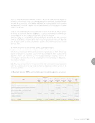 167
Memoria Anual 2007
a.1.7) En sesión de Directorio celebrada con fecha 5 de junio de 2006,se acordó repartir un
dividendo provisorio con cargo a las utilidades del ejercicio terminado al 31 de diciembre
de 2006, de $3,50000 por acción. Siendo el número de acciones emitidas por la sociedad
800.000.000, el valor total a repartir fue de $2.800.000.000, el cual fue pagado con fecha
28 de junio de 2006.
a.1.8) En Junta Ordinaria de Accionistas celebrada con fecha 28 de abril de 2006, se aprobó
el reparto de dividendo definitivo de $4.273.872.000 que representa un dividendo por
acción de $5,34234, el cual fue pagado con fecha 15 de mayo de 2006.
Este valor, agregado a los dividendos provisorios pagados durante el año 2005, alcanzó el
100% de los dividendos recibidos de las filiales menos los gastos de la matriz para el primer
año de vigencia de la sociedad, cumpliéndose la política de dividendos propuesta para el
ejercicio 2005.
b) El ítem otras reservas está formado por los siguientes conceptos:
b.1) Ajuste acumulado por diferencia de conversión originado por: (a) filiales directas que
poseen inversiones en sociedades cuya moneda de control es el dólar estadounidense;
(b) filiales directas que mantienen su contabilidad en dólares por ser ésta su moneda de
control; y (c) inversiones financieras de carácter permanente mantenidas en el exterior y
expresadas en dólares.
b.2) Reservas correspondiente al reconocimiento del valor patrimonial proporcional
sobre las variaciones de otras reservas de sus filiales y coligadas acumuladas hasta el 31 de
diciembre de 2002.
c) Durante el ejercicio 2007 el patrimonio ha experimentado las siguientes variaciones:
2007
Capital
pagado
M$
Sobreprecio
venta
acciones
M$
Otras
reservas
M$
Resultados
acumulados
M$
Dividendos
provisorios
M$
Resultado del
ejercicio
M$
Total
M$
Saldo Inicial 161.762.873 28.503.766 (3.833.645) 55.007.078 (10.413.600) 26.018.763 257.045.235
Distribución resultado ejercicio anterior - - - 26.018.763 - (26.018.763) -
Imputación dividendos provisorios a resultados acumulados - - - (10.413.600) 10.413.600 - -
Reparto dividendos definitivos - - - (5.528.000) - (5.528.000)
Ajuste acumulado diferencia de conversión filiales - - (11.159.468) - - - (11.159.468)
Movimientos patrimoniales filiales - - (17.220) - - - (17.220)
Revalorización capital propio 11.970.453 2.109.279 (283.690) 4.854.930 (290.400) - 18.360.572
Resultado del ejercicio - - - - - 28.209.183 28.209.183
Dividendos provisorios - - - - (11.680.000) - (11.680.000)
Saldo final al 31.12.2007 173.733.326 30.613.045 (15.294.023) 69.939.171 (11.970.400) 28.209.183 275.230.302
 