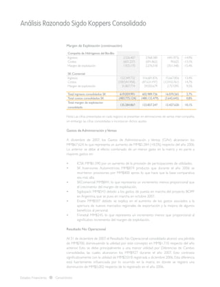 Análisis Razonado Sigdo Koppers Consolidado
Estados Financieros Consolidados
Compañía de Hidrógenos del Bío-Bío        
Ingresos 2.526.407 2.968.380 (441.973) -14,9%
Costos (601.237) (691.862) 90.625 -13,1%
Margen de explotación 1.925.170 2.276.518 (351.348) -15,4%
         
SK Comercial      
Ingresos 132.349.732 116.681.876 15.667.856 13,4%
Costos (100.541.958) (87.631.197) (12.910.761) 14,7%
Margen de explotación 31.807.774 29.050.679 2.757.095 9,5%
       
Total ingresos consolidados SK 619.059.991 602.989.726 16.070.265 2,7%
Total costos consolidados SK (483.775.124) (480.132.479) (3.642.645) 0,8%
Total margen de explotacion
consolidado
135.284.867 122.857.247 12.427.620 10,1%
Nota: Las cifras presentadas en cada negocio se presentan sin eliminaciones de ventas inter-compañía,
sin embargo las cifras consolidadas si incorporan dichos ajustes.
Gastos de Administración yVentas
A diciembre de 2007, los Gastos de Administración y Ventas (GAV) alcanzaron los
MM$67.624, lo que representa un aumento de MM$5.284 (+8,5%) respecto del año 2006.
Lo anterior se debe al efecto combinado de un menor gasto en la matriz y en parte a
mayores gastos en:
•	 ICSK: MM$1.590 por un aumento de la provisión de participaciones de utilidades.
•	 SK Inversiones Automotrices: MM$874 producto que durante el año 2006 se
revirtieron provisiones por MM$800 aprox. lo que hace que la base comparativa
sea más alta.
•	 SKComercial: MM$841, lo que representa un incremento menos proporcional que
el crecimiento del margen de explotación.
•	 Sigdopack: MM$543 debido a los gastos de puesta en marcha del proyecto BOPP
en Argentina, que se puso en marcha en octubre 2007.
•	 Enaex: MM$507 debido se explica en el aumento de los gastos asociados a la
apertura de nuevos mercados regionales de exportación y la mejora de algunos
beneficios al personal.
•	 Frimetal: MM$245, lo que representa un incremento menos que proporcional al
significativo incremento del margen de explotación.
Resultado No Operacional
Al 31 de diciembre de 2007,el Resultado No Operacional consolidado alcanzó una pérdida
de MM$700, disminuyendo la utilidad por este concepto en MM$1.710 respecto del año
anterior. Esto se debe principalmente a una menor utilidad por Diferencias de Cambio
consolidadas, las cuales alcanzaron los MM$927 durante el año 2007. Esto contrasta
significativamente con la utilidad de MM$3.018 registrada a diciembre 2006. Esta diferencia
está fuertemente influenciada por lo ocurrido en la matriz, en donde se registra una
disminución de MM$5.002 respecto de lo registrado en el año 2006.
Margen de Explotación (continuación)
 