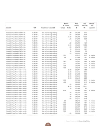 Estados Financieros 2008 Enaex S.A. y Filiales
165
Moneda SAAFI para Moneda Chile Fund Ltda.	 96.684.990-8	 Relac. con Director Sergio Undurraga		 9.789 	 3.445,0000	 33.723 		
Moneda SAAFI para Moneda Chile Fund Ltda.	 96.684.990-8	 Relac. con Director Sergio Undurraga		 2.500 	 3.282,0000	 8.205 		
Moneda SAAFI para Moneda Chile Fund Ltda.	 96.684.990-8	 Relac. con Director Sergio Undurraga		 36.000 	 3.395,0000	 122.220 		
Moneda SAAFI para Moneda Chile Fund Ltda.	 96.684.990-8	 Relac. con Director Sergio Undurraga		 6.765 	 3.445,0000	 23.305 		
Moneda SAAFI para Moneda Chile Fund Ltda.	 96.684.990-8	 Relac. con Director Sergio Undurraga		 3 	 3.495,6667	 10 		
Moneda SAAFI para Moneda Chile Fund Ltda.	 96.684.990-8	 Relac. con Director Sergio Undurraga		 1.222 	 3.475,8584	 4.247 		
Moneda SAAFI para Moneda Chile Fund Ltda.	 96.684.990-8	 Relac. con Director Sergio Undurraga		 38.000 	 3.494,9000	 132.806 		
Moneda SAAFI para Moneda Chile Fund Ltda.	 96.684.990-8	 Relac. con Director Sergio Undurraga		 1.300 	 3.395,9538	 4.415 		
Moneda SAAFI para Moneda Chile Fund Ltda.	 96.684.990-8	 Relac. con Director Sergio Undurraga		 700 	 3.495,8343	 2.447 		
Moneda SAAFI para Moneda Chile Fund Ltda.	 96.684.990-8	 Relac. con Director Sergio Undurraga		 83 	 3.498,0000	 290 		
Moneda SAAFI para Moneda Chile Fund Ltda.	 96.684.990-8	 Relac. con Director Sergio Undurraga		 2.720 	 3.344,9574	 9.098 		
Moneda SAAFI para Moneda Chile Fund Ltda.	 96.684.990-8	 Relac. con Director Sergio Undurraga	 3.212 		 3.294,8172	 10.583 	 Inv. Financiera	
Moneda SAAFI para Moneda Chile Fund Ltda.	 96.684.990-8	 Relac. con Director Sergio Undurraga	 500 		 3.253,8680	 1.627 	 Inv. Financiera	
Moneda SAAFI para Moneda Chile Fund Ltda.	 96.684.990-8	 Relac. con Director Sergio Undurraga		 960 	 3.495,8354	 3.356 		
Moneda SAAFI para Moneda Chile Fund Ltda.	 96.684.990-8	 Relac. con Director Sergio Undurraga	 1.873 		 2.594,0075	 4.859 	 Inv. Financiera	
Moneda SAAFI para Moneda Chile Fund Ltda.	 96.684.990-8	 Relac. con Director Sergio Undurraga	 2.121 		 2.603,0943	 5.521 	 Inv. Financiera	
Moneda SAAFI para Moneda Chile Fund Ltda.	 96.684.990-8	 Relac. con Director Sergio Undurraga	 1.000 		 2.700,0000	 2.700 	 Inv. Financiera	
Moneda SAAFI para Moneda Chile Fund Ltda.	 96.684.990-8	 Relac. con Director Sergio Undurraga	 4.326 		 2.703,2129	 11.694 	 Inv. Financiera	
Moneda SAAFI para Pionero Fondo de Inversión	 96.684.990-8	 Relac. con Director Sergio Undurraga		 20.000 	 2.592,8814	 51.858 		
Moneda SAAFI para Pionero Fondo de Inversión	 96.684.990-8	 Relac. con Director Sergio Undurraga		 26.000 	 2.671,8167	 69.467 		
Moneda SAAFI para Pionero Fondo de Inversión	 96.684.990-8	 Relac. con Director Sergio Undurraga		 27.000 	 2.846,6085	 76.858 		
Moneda SAAFI para Pionero Fondo de Inversión	 96.684.990-8	 Relac. con Director Sergio Undurraga		 27.000 	 2.994,4324	 80.850 		
Moneda SAAFI para Pionero Fondo de Inversión	 96.684.990-8	 Relac. con Director Sergio Undurraga		 21.000 	 2.896,5490	 60.828 		
Moneda SAAFI para Pionero Fondo de Inversión	 96.684.990-8	 Relac. con Director Sergio Undurraga	 31.000 		 2.857,9000	 88.595 	 Inv. Financiera	
Moneda SAAFI para Pionero Fondo de Inversión	 96.684.990-8	 Relac. con Director Sergio Undurraga	 4.000 		 3.026,8000	 12.107 	 Inv. Financiera	
Moneda SAAFI para Pionero Fondo de Inversión	 96.684.990-8	 Relac. con Director Sergio Undurraga		 1.800 	 3.445,0000	 6.201 		
Moneda SAAFI para Pionero Fondo de Inversión	 96.684.990-8	 Relac. con Director Sergio Undurraga		 41.000 	 3.395,0000	 139.195 		
Moneda SAAFI para Pionero Fondo de Inversión	 96.684.990-8	 Relac. con Director Sergio Undurraga		 200 	 3.475,8600	 695 		
Moneda SAAFI para Pionero Fondo de Inversión	 96.684.990-8	 Relac. con Director Sergio Undurraga	 28.000 		 3.494,9000	 97.857 	 Inv. Financiera
Moneda SAAFI para Pionero Fondo de Inversión	 96.684.990-8	 Relac. con Director Sergio Undurraga		 3.700 	 3.395,9541	 12.565 		
Moneda SAAFI para Pionero Fondo de Inversión	 96.684.990-8	 Relac. con Director Sergio Undurraga		 300 	 3.495,8343	 1.049 		
Moneda SAAFI para Pionero Fondo de Inversión	 96.684.990-8	 Relac. con Director Sergio Undurraga		 1.000 	 3.498,0000	 3.498 		
Moneda SAAFI para Pionero Fondo de Inversión	 96.684.990-8	 Relac. con Director Sergio Undurraga		 9.000 	 3.345,1461	 30.106 		
Moneda SAAFI para Pionero Fondo de Inversión	 96.684.990-8	 Relac. con Director Sergio Undurraga	 500 		 3.294,8160	 1.647 	 Inv. Financiera	
Moneda SAAFI para Pionero Fondo de Inversión	 96.684.990-8	 Relac. con Director Sergio Undurraga	 1.500 		 3.253,8673	 4.881 	 Inv. Financiera	
Moneda SAAFI para Pionero Fondo de Inversión	 96.684.990-8	 Relac. con Director Sergio Undurraga	 18.000 		 3.103,6890	 55.866 	 Inv. Financiera	
Moneda SAAFI para Pionero Fondo de Inversión	 96.684.990-8	 Relac. con Director Sergio Undurraga	 34.000 		 2.594,0075	 88.196 	 Inv. Financiera	
Moneda SAAFI para Pionero Fondo de Inversión	 96.684.990-8	 Relac. con Director Sergio Undurraga	 18.000 		 2.700,0000	 48.600 	 Inv. Financiera	
Moneda SAAFI para Pionero Fondo de Inversión	 96.684.990-8	 Relac. con Director Sergio Undurraga	 15.000 		 2.703,2130	 40.548 	 Inv. Financiera	
Moneda SAAFI para Pionero Fondo de Inversión	 96.684.990-8	 Relac. con Director Sergio Undurraga		 2.000 	 2.800,0000	 5.600
			 Número	 Precio	 Total	 Intención 	
			 de acciones	 unitario	 transación	 de la
Accionista	 RUT	 Relación con la Sociedad	 Compras	 Ventas	 $	 M$	 adquisición
 