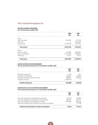 168
Filial: Inverell Participations Inc.
BALANCE GENERAL RESUMIDO		
Al 31 de diciembre de 2008 y 2007		
		 2008	 2007
		 M$	 M$
Activo		
Activo circulante	 4.247.909 	 377.010
Activo fijo	 –– 	 14.877.527
Otros activos	 18.160.040 	 2.578.754
		
	 Total activos	 22.407.949 	 17.833.291
		
Pasivo		
Pasivo circulante	 1.112.839 	 3.967.391
Pasivo a largo plazo	 21.247.533 	 13.798.387
Patrimonio	 47.577 	 67.513
		
	 Total pasivo	 22.407.949 	 17.833.291
		
ESTADO DE RESULTADOS RESUMIDOS		
Para los ejercicios terminados al 31 de diciembre de 2008 y 2007		
		
		 2008	 2007
		 M$	 M$
		
Resultado operacional	 (1.122) 	 (371)
Resultado no operacional	 829.953 	 (145.891)
Resultado antes de impuesto a la renta	 828.831 	 (146.262)
Impuesto a la renta	 (1.083.419) 	 ––
		
	 Pérdida del ejercicio	 (254.588) 	 (146.262) 	
		
ESTADOS DE FLUJOS DE EFECTIVO RESUMIDOS		
Para los ejercicios terminados al 31 de diciembre de 2008 y 2007		
		
		 2008	 2007
		 M$	 M$
		
Flujo neto originado por actividades de la operación	 (97.213) 	 (26.064)
Flujo neto originado por actividades de financiamiento	 845.463 	 847.813
Flujo neto originado por actividades de inversión	 (752.847) 	 (630.619)
Efecto de la inflación sobre el efectivo y el efectivo equivalente	 –– 	 (77.756)
		
	 Variación neta del efectivo y efectivo equivalente	 (4.597) 	 113.374
 