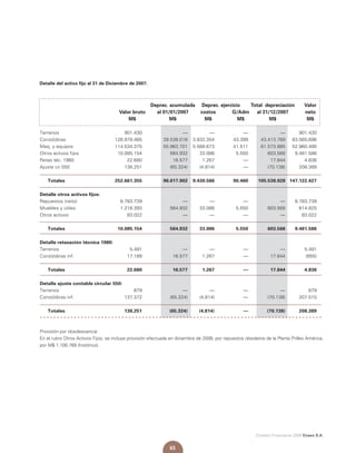 Estados Financieros 2008 Enaex S.A.
65
		 Deprec. acumulada 	Deprec. ejercicio 	 Total depreciación	 Valor
	 Valor bruto 	 al 01/01/2007	 costos	 G/Adm 	 al 31/12/2007 	 neto
	 M$ 	 M$ 	 M$ 	 M$ 	 M$ 	 M$
Terrenos	 901.430	 ––	 ––	 ––	 ––	 901.430
Const/obras	 126.979.465	 39.538.016	 3.832.354	 43.399	 43.413.769	 83.565.696
Maq. y equipos	 114.534.375	 55.963.701	 5.568.673	 41.511	 61.573.885	 52.960.490
Otros activos fijos	 10.085.154	 564.932	 33.086	 5.550	 603.568	 9.481.586
Retas téc. 1980	 22.680	 16.577	 1.267	 ––	 17.844	 4.836
Ajuste cir 550	 138.251	 (65.324)	 (4.814)	 ––	 (70.138) 	 208.389
	 Totales	 252.661.355	 96.017.902	 9.430.566	 90.460	 105.538.928	 147.122.427
Detalle otros activos fijos:
Repuestos (neto)	 8.783.739	 ––	 ––	 ––	 ––	 8.783.739
Muebles y útiles	 1.218.393	 564.932	 33.086	 5.550	 603.568	 614.825
Otros activos	 83.022	 ––	 ––	 ––	 ––	 83.022
	 Totales	 10.085.154	 564.932	 33.086	 5.550	 603.568	 9.481.586
Detalle retasación técnica 1980:
Terrenos	 5.491	 ––	 ––	 ––	 ––	 5.491
Const/obras inf.	 17.189	 16.577	 1.267	 ––	 17.844	 (655)
	 Totales	 22.680	 16.577	 1.267	 ––	 17.844	 4.836
Detalle ajuste contable circular 550:
Terrenos	 879	 ––	 ––	 ––	 ––	 879
Const/obras inf.	 137.372	 (65.324)	 (4.814) 	 ––	 (70.138)	 207.510
	 Totales	 138.251	 (65.324)	 (4.814)	 –– 	 (70.138)	 208.389
Provisión por obsolescencia:
En el rubro Otros Activos Fijos, se incluye provisión efectuada en diciembre de 2006, por repuestos obsoletos de la Planta Prillex América,
por M$ 1.100.769 (histórico).
Detalle del activo fijo al 31 de Diciembre de 2007:
 