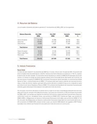 94
Estados Financieros Individuales
4. Resumen del Balance
Los principales indicadores del balance general al 31 de diciembre de 2008 y 2007 son los siguientes:
Balance Resumido	 Año 2008	 Año 2007	 Variación	 Variación
	 MM$	 MM$	 MM$	 %
Activo Circulante	 144.165	 91.006	 53.159	 58,4
Activo Fijo	 209.862	 147.122	 62.740	 42,6
Otros Activos	 20.685	 9.381	 11.304	 120,5
	 Total Activos	 374.712	 247.509	 127.203	 51,4
Pasivo Circulante	 95.503	 37.730	 57.773	 153,1
Pasivo Largo Plazo	 72.025	 32.717	 39.308	 120,1
Patrimonio	 207.184	 177.062	 30.122	 17,0
	 Total Pasivos	 374.712	 247.509	 127.203	 51,4
5. Indices Financieros
Razón Ácida:
El índice de razón ácida al 31 de diciembre de 2008 fue 1,2 veces, inferior a las 1,9 veces de 2007. El aumento del
activo circulante neto de existencias en un 63,4%, frente al crecimiento del pasivo circulante en un 153,1%, explican
la disminución de este indicador. El crecimiento de los Deudores por ventas en MM$ 25.473 (asociado coyuntural-
mente a un retraso en el pago de ciertos clientes producto de la continuidad de los días feridos de fin de año), de
los otros activos circulantes en MM$ 20.792 (inversiones financieras en pactos asociadas a la venta de Dyno-Nobel
Samex en Perú), y de las Existencias en MM$ 7.174 (producto del mayor precio y volumen de inventarios de amo-
níaco y nitrato de amonio), explican gran parte del aumento del activo circulante, el que se vio moderado en parte
por la disminución de los Depósitos a Plazo en MM$ 1.514, producto de la liquidación de inversiones financieras para
solventar gastos del proyecto de ampliación de la planta de nitrato de amonio.
Por otra parte, el aumento del pasivo circulante tiene su origen en la mayor necesidad de endeudamiento de corto
plazo para financiar compras mensuales de amoniaco, cuyo precio se incrementó un 79% al comparar el promedio
de 2008 y 2007. Las partidas que registran los distintos instrumentos usados para este financiamiento (factoring,
confirming y otros) son: Acreedores Varios, que aumentó en MM$ 2.672, Cuentas por Pagar, que aumentó en
MM$ 18.684, y Obligaciones con bancos e instituciones financieras a corto plazo, que aumentó en MM$ 15.718.
Por otra parte, las Obligaciones con bancos e instituciones financieras a largo plazo con vencimiento dentro de un
año aumentaron en MM$ 8.505, producto de las cuotas que durante 2009 deberán ser pagadas a BNP Paribas,
asociadas a los créditos que financian la nueva planta de nitrato de amonio en construcción.
 