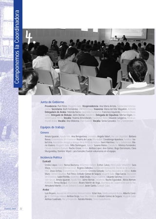 4.
ComponemoslaCoordinadora
memoria 2009 22
Junta de Gobierno
Presidencia: Puri Pérez, Mugarik Gabe. Vicepresidencia: Ana María Arriola, Solidaridad Interna-
cional. Secretaría: Ruth Fernández, UNESCO Etxea. Tesorería: María del Mar Magallón, ALBOAN.
Delegada/o de Araba: Yolanda Barco, Haurralde Fundazioa, Francisco Izquierdo, Misiones Dioce-
sanas. Delegado de Bizkaia: Jaime Bernar, Zabalketa. Delegada de Gipuzkoa: Mertxe Digón, In-
tered Euskal Herria. Vocalía: Yoanna Amondarain, Fundación Adsis, Eduardo Langarica, Medicus-
mundi Araba. Vocalía: Ana Mokoroa, Elan Euskadi. Vocalía: Sonia González, Paz y Solidaridad.
Equipos de trabajo
Género
Amaia Iguarán, Ayuda Más. Ana Bengoetxea, Leonekin. Ángela Valort, Paz con Dignidad. Bárbara
Basoa, Economistas Sin Fronteras. Beatriz de Lucas, Mundubat. Covadonga Apaolaza, Fundeso. Isa-
bel Uría, Asociación Amigos y Amigas de la RASD de Bizkaia. Santi Martínez, Paz y Solidaridad. Ma-
ría Viadero, Mugarik Gabe. Mila Domínguez, Adeco. Susana Mateo, Zabalketa. Mónica Fernández,
Círculo Solidario Euskadi. Nacho Grossi, Bizilur. Ainhoa López, Ana Gómez, Bego Dorronsoro, Clara
Murguialday, Dominic Wyatt, Lara González fueron voluntarias en el equipo.
Incidencia Política
Euskadi
Emilio López, Edex. Nerea Basterra, Intermón Oxfam. Esther Calvo, PROCLADE YANAPAY. Sara
Maza, Solidaridad Internacional. Regina Zalbidea, Fundación Innovación Social de la Cultura-
FISC. Jesús Ochoa, Economistas Sin Fronteras. Cristina Gonzalo, Cáritas Diocesana de Bilbao. Koldo
Muro, Cáritas Gipuzkoa. Puri Pérez, Estíbaliz Gómez de Segura, Mugarik Gabe. Olga García, Educación
Sin Fronteras. Isabel Portillo, SODEPAZ. Iñaki Orube, Mugen Gainetik. Eduardo Sánchez, Emaús Funda-
ción Social. Amaia Iguarán, Ayuda Más. Jaime Bernar, Zabalketa. Nacho Eguizabal, Alicia Alemán,
ALBOAN. Teresa Burgui, Mundubat. Álvaro Martín de Vega, Asamblea de Cooperación por la Paz.
Almudena Martín, Círculo Solidario Euskadi. Javier Garito, Euskadi-Cuba.
Araba
Luis Royero, Asociación Africanista Manuel Iradier. Itziar Inza, Medicusmundi Araba. Alberto Cerei-
jo, SETEM Hego Haizea. Ainhoa Oceja, Save the Children. Estíbaliz Gómez de Segura, Mugarik Gabe.
Ainhoa Cuadrado, Paz y Desarrollo. Natalia Rández, Serso Euskalherria.
210 x 297 coordinadora memoria 17/9/10 10:12 Página 22
 