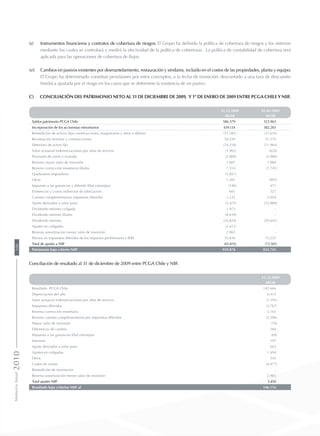 (v) 	 Instrumentos financieros y contratos de cobertura de riesgos: El Grupo ha definido la política de cobertura de riesgos y los sistemas
mediante los cuales se controlará y medirá la efectividad de la política de coberturas. La política de contabilidad de cobertura será
aplicada para las operaciones de cobertura de flujos.
(vi) 	 Cambios en pasivos existentes por desmantelamiento, restauración y similares, incluido en el costos de las propiedades, planta y equipo:
El Grupo ha determinado constituir provisiones por estos conceptos, a la fecha de transición, descontado a una tasa de descuento
histórica ajustada por el riesgo en los casos que se determine la existencia de un pasivo.
c)	Conciliación del patrimonio neto al 31 de diciembre de 2009, y 1° de enero de 2009 entre PCGA Chile y NIIF.
31.12.2009 01.01.2009
MUS$ MUS$
Saldos patrimonio PCGA Chile 586.579 523.963
Incorporación de los accionistas minoritarios 439.134 382.283
Remedición de activos fijos construcciones, maquinarias y otros a dólares (31.281) (31.616)
Revaluación terrenos y construcciones 58.439 57.576
Deterioro de activo fijo (76.258) (71.964)
Valor actuarial indemnizaciones por años de servicio (1.962) (620)
Provisión de cierre y traslado (2.000) (2.000)
Reverso mayor valor de inversión 1.007 1.084
Reverso corrección monetaria filiales 7.314 (2.745)
Quebrantos impositivos (5.857) -
Otros 1.301 (992)
Impuesto a las ganancias y diferido filial extranjera (149) 471
Existencias y costos indirectos de fabricación 661 527
Cuentas complementarias impuestos diferidos 3.125 5.054
Ajuste derivados a valor justo (5.473) (22.889)
Dividendo mínimo coligada 1.973 -
Dividendo mínimo filiales (8.039) -
Dividendo mínimo (16.824) (20.642)
Ajustes en coligadas (5.613) -
Reverso amortización menor valor de inversión 2.965 -
Efectos en impuestos diferidos de los impactos preliminares a IFRS 10.836 15.255
Total de ajustes a NIIF (65.835) (73.501)
Patrimonio bajo criterio NIIF 959.878 832.745
Conciliación de resultado al 31 de diciembre de 2009 entre PCGA Chile y NIIF.
31.12.2009
MUS$
Resultado PCGA Chile 142.666
Depreciación del año 6.413
Valor actuarial indemnizaciones por años de servicio (1.195)
Impuestos diferidos (3.767)
Reverso corrección monetaria 3.165
Reverso cuentas complementarias por impuestos diferidos (2.596)
Mayor valor de inversión (70)
Diferencias de cambio 184
Impuesto a las ganancias filial extranjera (69)
Intereses 197
Ajuste derivados a valor justo 663
Ajustes en coligadas 1.694
Otros 343
Costos de ventas (4.477)
Remedición de inventarios -
Reverso amortización menor valor de inversión 2.965
Total ajustes NIIF 3.450
Resultado bajo criterios NIIF al 146.116
MemoriaAnual2010100
 