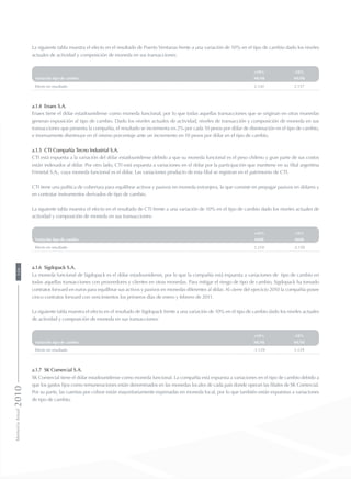 La siguiente tabla muestra el efecto en el resultado de Puerto Ventanas frente a una variación de 10% en el tipo de cambio dado los niveles
actuales de actividad y composición de moneda en sus transacciones:
+10% -10%
Variación tipo de cambio MUS$ MUS$
Efecto en resultado 2.142 2.157
a.1.4 Enaex S.A.
Enaex tiene el dólar estadounidense como moneda funcional, por lo que todas aquellas transacciones que se originan en otras monedas
generan exposición al tipo de cambio. Dado los niveles actuales de actividad, niveles de transacción y composición de moneda en sus
transacciones que presenta la compañía, el resultado se incrementa en 2% por cada 10 pesos por dólar de disminución en el tipo de cambio,
e inversamente disminuye en el mismo porcentaje ante un incremento en 10 pesos por dólar en el tipo de cambio.
a.1.5 CTI Compañía Tecno Industrial S.A.
CTI está expuesta a la variación del dólar estadounidense debido a que su moneda funcional es el peso chileno y gran parte de sus costos
están indexados al dólar. Por otro lado, CTI está expuesta a variaciones en el dólar por la participación que mantiene en su filial argentina
Frimetal S.A., cuya moneda funcional es el dólar. Las variaciones producto de esta filial se registran en el patrimonio de CTI.
CTI tiene una política de cobertura para equilibrar activos y pasivos en moneda extranjera, la que consiste en prepagar pasivos en dólares y
en contratar instrumentos derivados de tipo de cambio.
La siguiente tabla muestra el efecto en el resultado de CTI frente a una variación de 10% en el tipo de cambio dado los niveles actuales de
actividad y composición de moneda en sus transacciones:
+10% -10%
Variación tipo de cambio MM$ MM$
Efecto en resultado 2.210 -2.150
a.1.6 Sigdopack S.A.
La moneda funcional de Sigdopack es el dólar estadounidense, por lo que la compañía está expuesta a variaciones de tipo de cambio en
todas aquellas transacciones con proveedores y clientes en otras monedas. Para mitigar el riesgo de tipo de cambio, Sigdopack ha tomado
contratos forward en euros para equilibrar sus activos y pasivos en monedas diferentes al dólar. Al cierre del ejercicio 2010 la compañía posee
cinco contratos forward con vencimientos los primeros días de enero y febrero de 2011.
La siguiente tabla muestra el efecto en el resultado de Sigdopack frente a una variación de 10% en el tipo de cambio dado los niveles actuales
de actividad y composición de moneda en sus transacciones:
+10% -10%
Variación tipo de cambio MUS$ MUS$
Efecto en resultado -1.129 1.129
a.1.7 SK Comercial S.A.
SK Comercial tiene el dólar estadounidense como moneda funcional. La compañía está expuesta a variaciones en el tipo de cambio debido a
que los gastos fijos como remuneraciones están denominados en las monedas locales de cada país donde operan las filiales de SK Comercial.
Por su parte, las cuentas por cobrar están mayoritariamente expresadas en moneda local, por lo que también están expuestas a variaciones
de tipo de cambio.
MemoriaAnual2010104
 
