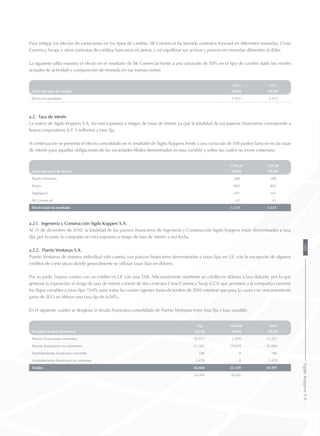 Para mitigar los efectos de variaciones en los tipos de cambio, SK Comercial ha tomado contratos forward en diferentes monedas, Cross
Currency Swaps y otros contratos de créditos bancarios en pesos, y así equilibrar sus activos y pasivos en monedas diferentes al dólar.
La siguiente tabla muestra el efecto en el resultado de SK Comercial frente a una variación de 10% en el tipo de cambio dado los niveles
actuales de actividad y composición de moneda en sus transacciones:
+10% -10%
Variación tipo de cambio MUS$ MUS$
Efecto en resultado 2.925 -3.575
a.2. Tasa de interés
La matriz de Sigdo Koppers S.A. no está expuesta a riesgos de tasas de interés ya que la totalidad de sus pasivos financieros corresponde a
bonos corporativos (UF 3 millones) a tasa fija.
A continuación se presenta el efecto consolidado en el resultado de Sigdo Koppers frente a una variación de 100 puntos básicos en las tasas
de interés para aquellas obligaciones de las sociedades filiales denominadas en tasa variable y sobre las cuales no existe cobertura.
+100 pb -100 pb
Variación tasas de interés MUS$ MUS$
Puerto Ventanas -280 280
Enaex -865 865
Sigdopack -347 347
SK Comercial -41 41
Efecto total en resultado -1.533 1.533
a.2.1. Ingeniería y Construcción Sigdo Koppers S.A.
Al 31 de diciembre de 2010, la totalidad de los pasivos financieros de Ingeniería y Construcción Sigdo Koppers están denominados a tasa
fija, por lo tanto la compañía no está expuesta a riesgo de tasa de interés a esa fecha.
a.2.2. Puerto Ventanas S.A.
Puerto Ventanas de manera individual sólo cuenta con pasivos financieros denominados a tasas fijas en UF, con la excepción de algunos
créditos de corto plazo donde generalmente se utilizan tasas fijas en dólares.
Por su parte, Fepasa cuenta con un crédito en UF con tasa TAB. Adicionalmente mantiene un crédito en dólares a tasa flotante, por lo que
gestiona la exposición al riesgo de tasa de interés a través de dos contratos Cross Currency Swap (CCS) que permiten a la compañía convertir
los flujos variables a tasas fijas 7,04% para todas las cuotas vigentes hasta diciembre de 2010 mientras que para la cuota con vencimiento en
junio de 2013 se obtuvo una tasa fija de 6,04%.
En el siguiente cuadro se desglosa la deuda financiera consolidada de Puerto Ventanas entre tasa fija y tasa variable:
Fija Variable Total
Desglose deudas financieras MUS$ MUS$ MUS$
Pasivos financieros corrientes 10.417 2.910 13.327
Pasivos financieros no corrientes 21.387 19.619 41.006
Arrendamiento financiero corriente 786 0 786
Arrendamiento financiero no corriente 3.478 0 3.478
Totales 36.068 22.529 58.597
61,6% 38,4%
105SigdoKoppersS.A.
 