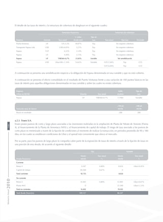 El detalle de las tasas de interés y la estructura de cobertura de desglosan en el siguiente cuadro:
Estructura Financiera Estructura de cobertura
% sobre Tipo de
Empresa Moneda Tasa anual deuda total tasa Tasa anual Tipo tasa Derivado
Puerto Ventanas UF UF+3,3% 49,07% Fija No requiere cobertura
Transportes Fepasa Ltda USD USD+0,05% 5,21% Fija No requiere cobertura
Fepasa CLP 6,53% 5,14% Fija No requiere cobertura
Fepasa UF 4,50% 2,13% Fija No requiere cobertura
Fepasa UF TAB360+0,7% 23,83% Variable Ver sensibilización
Fepasa USD Libor180+ 1,16% 14,62% Variable CLP+7,04% Fija CCS
CLP+6,04% Fija CCS
A continuación se presenta una sensibilización respecto a la obligación de Fepasa denominada en tasa variable y que no está cubierta.
A continuación se presenta el efecto consolidado en el resultado de Puerto Ventanas frente a una variación de 100 puntos básicos en las
tasas de interés para aquellas obligaciones denominadas en tasa variable y sobre las cuales no existe cobertura.
Empresa Saldo Tipo de
(cifras en MUS$) Moneda Tasa anual insoluto tasa
Fepasa UF TAB360+0,7% 13.964 Variable
+100 pb -100 pb
Variación tasas de interés MUS$ MUS$
Efecto en resultado -280 280
a.2.3. Enaex S.A.
Enaex posee pasivos de corto y largo plazo asociadas a las inversiones realizadas en la ampliación de Planta de Nitrato de Amonio (Panna
4), al financiamiento de la Planta de Amoniaco (NH3) y al financiamiento de capital de trabajo. El riesgo de tasa asociado a los pasivos de
corto plazo es minimizado a través de la fijación de condiciones al momento de realizar la transacción, en periodos promedio de 90 y 180
días, en los cuales se establecen condiciones de Libor y el spread más conveniente que ofrece el mercado.
Por su parte, para los pasivos de largo plazo la compañía cubre parte de la exposición de tasas de interés a través de la fijación de tasas en
una porción de esta deuda, de acuerdo al siguiente detalle:
Fija Variable
Monto Tasa anual Monto Tasa anual
Deuda Financiera MUS$ % MUS$ %
Corriente
Panna 4 8.307 4,80% 8.024 Libor+0,45%
Capital de trabajo 84.448 0,67% 0
Total corrientes 92.755 8.024
No corriente
Panna 4 16.402 4,80% 53.003 Libor+0,67%
Planta NH3 0 25.500 Libor+1,53%
Total no corrientes 16.402 78.503
Total deuda financiera 109.157 86.527
MemoriaAnual2010106
 