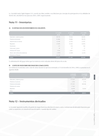 La Sociedad matriz Sigdo Koppers S.A. canceló una dieta variable a sus directores por concepto de participación en las utilidades de
MUS$ 548 y MUS$478 en los ejercicios 2010 y 2009, respectivamente.
Nota 11 - Inventarios
a)	 El detalle de los inventarios es el siguiente:
31.12.2010 31.12.2009 01.01.2009
MUS$ MUS$ MUS$
Materiales y materias primas 80.749 53.644 66.265
Productos terminados 81.886 70.800 94.379
Importaciones en tránsito 25.398 22.554 21.453
Repuestos 21.049 25.265 23.834
Durmientes 115 124 102
Lubricantes y grasas 38 47 27
Productos de reventa 5.356 2.053 1.775
Menor valor realización existencias (3.894) (3.385) (2.141)
Productos en Proceso 23.728 - -
Totales 234.425 171.102 205.694
La administración del grupo estima que las existencias serán realizadas dentro del plazo de un año.
b)	Costo de inventario reconocido como costo
Las existencias reconocidas como costo de ventas durante los ejercicios terminados al 31 de diciembre de 2010 y 2009, se presentan en el
siguiente detalle:
Acumulado
31.12.2010
Acumulado
31.12.2009
MUS$ MUS$
Materiales y materias primas 171.914 102.454
Productos en proceso 2.704 1.776
Productos terminados 575.391 458.384
Productos de reventa 17.442 -
Repuestos 28.290 26.462
Otros 2.040 -
Totales 797.781 589.076
Nota 12 – Instrumentos derivados
La Sociedad, siguiendo la política de gestión de riesgos financieros descrita en la nota 6, realiza contrataciones de derivados financieros para
cubrir su exposición a la variación de tasas de interés y moneda (tipo de cambio).
117SigdoKoppersS.A.
 