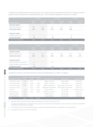 Actualmente, la Sociedad mantiene en cartera operaciones Cross Currency Swap como instrumentos de cobertura. En el siguiente cuadro se
presenta el valor de mercado de las coberturas de flujo de caja, a la fecha de reporte desglosado en corriente y no corriente:
Activos de cobertura
31.12.2010 31.12.2009 01.01.2009
Corriente No corriente Corriente No corriente Corriente No corriente
MUS$ MUS$ MUS$ MUS$ MUS$ MUS$
Derivados de cobertura:
Cobertura de flujos de caja 3.903 13.509 3.581 6.245 1.082 -
Total activos de cobertura 3.903 13.509 3.581 6.245 1.082 -
Cobertura de inversión:
Cobertura de flujos de caja 135 - 86 - 29 -
Total activos de inversión 135 - 86 - 29 -
TOTAL ACTIVOS DERIVADOS 4.038 13.509 3.667 6.245 1.111 -
Pasivos de cobertura
31.12.2010 31.12.2009 01.01.2009
Corriente No corriente Corriente No corriente Corriente No corriente
MUS$ MU$ MUS$ MUS$ MUS$ MUS$
Derivados de cobertura:
Cobertura de flujos de caja 2.005 6.461 9.594 7.388 35.741 5.873
Total pasivos de cobertura 2.005 6.461 9.594 7.388 35.741 5.873
Derivados de Inversión:
Cobertura de flujos de caja (inversión) 79 - 143 - - -
Cobertura de flujos de caja (tasa de interés) 191 - - - -
Total pasivos de inversión 270 - 143 - - -
TOTAL PASIVOS DERIVADOS 2.275 6.461 9.737 7.388 35.741 5.873
El detalle de la cartera de instrumentos derivados de cobertura de Sigdo Koppers S.A. y filiales es el siguiente:
Instrumento de cobertura
31.12.2010 31.12.2009 01.01.2009
Subyacente cubierto Riesgo cubierto Tipo de coberturaMUS$ MUS$ MUS$
Cross Currency Swap (1) 2.534 1.582 - Obligac. con bancos Tipo de cambio Flujo de caja
Cross Currency Swap (1) (3.732) (4.228) (1.064) Obligac. con bancos Tipo de cambio Flujo de caja
Cross Currency Swap (1) 13.509 8.244 1.082 Obligac. no garantizadas Tipo de cambio y tasa de interés Flujo de caja
Cross Currency Swap (1) - (6.729) (14.787) Obligaciones no garantizadas Tipo de cambio y tasa de interés Flujo de caja
Forward (2) (84) (918) (17.158) Partidas de Balance Tipo de cambio Cobertura no efectiva
Interest rate swap (3) (4.650) (5.107) (8.605) Obligaciones con bancos Tasa de interés Flujo de caja
Forward de moneda 1.482 - - Partidas de Balance Tipo de cambio Flujo de caja
Forward de inflación (113) - - Partidas de Balance Tipo de cambio Flujo de caja
Total 8.946 (7.156) (40.532)
(1)	 El detalle de la deuda o subyacente cubierto se puede encontrar dentro de la descripción de la deuda, en nota 19.
	 Los flujos de los subyacentes cubiertos se realizarán en forma semestral, hasta el vencimiento de estas obligaciones. En cada uno de estos vencimientos, el importe diferido
en el patrimonio será reclasificado a los resultados.
(2)	 Al cierre del ejercicio 2010, la Sociedad ha debido reconocer en resultado por inefectividades MUS$84, en 2009 MUS$918 y 01.01.2009 MUS$17.158
(3)	 Corresponden a la valorización de los contratos swap (IRS).
MemoriaAnual2010118
 