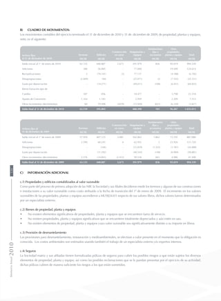 b)	Cuadro de movimientos:
Los movimientos contables del ejercicio terminado el 31 de diciembre de 2010 y 31 de diciembre de 2009, de propiedad, plantas y equipos,
neto, es el siguiente:
Activos fijos
al 31 de diciembre de 2010
Construcción
en curso
Maquinarias y
equipos
Instalaciones
fijas y
accesorios
Otras
propiedades,
plantas y equipos TotalTerrenos Edificios
MUS$ MUS$ MUS$ MUS$ MUS$ MUS$ MUS$
Saldo inicial al 1° de enero de 2010 63.125 440.887 2.673 391.979 856 95.019 994.539
Adiciones 380 26.885 - 77.840 - 19.509 124.614
Reclasificaciones 3 (79.141) (3) 77.137 - (4.188) (6.192)
Desapropiaciones (2.409) (94) - (25.071) (2) (7.545) (35.121)
Gasto por depreciación - (14.271) - (49.011) (100) (6.451) (69.833)
Efecto Variación tipo de
Cambio 187 856 - 18.477 - 3.798 23.318
Ajustes de Conversión 1.164 1.183 - 2.959 - 2.209 7.515
Otros incrementos (decrementos) 60 19.498 (2670) (13.920) (651) (6.144) (3.827)
Saldo final al 31 de diciembre de 2010 62.510 395.803 - 480.390 103 96.207 1.035.013
Activos fijos al
31 de diciembre de 2009
Terrenos Edificios
Construcción
en curso
Maquinarias y
equipos
Instalaciones
fijas y
accesorios
Otras
propiedades,
plantas y equipos Total
MUS$ MUS$ MUS$ MUS$ MUS$ MUS$ MUS$
Saldo inicial al 1° de enero de 2009 57.959 407.123 5.081 342.863 1.862 72.192 887.080
Adiciones 2.590 60.245 4 62.952 3 25.926 151.720
Desapropiaciones - (346) - (23.829) (1.532) (1.181) (26.888)
Gasto por depreciación - (11.292) - (40.545) (140) (6.904) (58.881)
Otros incrementos (decrementos) 2.576 (14.843) (2.412) 50.538 663 4.986 41.508
Saldo final al 31 de diciembre de 2009 63.125 440.887 2.673 391.979 856 95.019 994.539
c)	 Información adicional
c.1) Propiedades y edificios contabilizados al valor razonable
Como parte del proceso de primera adopción de las NIIF, la Sociedad y sus filiales decidieron medir los terrenos y algunas de sus construcciones
e instalaciones a su valor razonable como costo atribuido a la fecha de transición del 1º de enero de 2009. El incremento en los valores
razonables de las propiedades, plantas y equipos ascendieron a MUS$24.611 respecto de sus valores libros, dichos valores fueron determinados
por un especialista externo.
c.2) Bienes de propiedad, planta y equipos
•	 No existen elementos significativos de propiedades, planta y equipos que se encuentren fuera de servicio.
•	 No existen propiedades, planta y equipos significativos que se encuentren totalmente depreciados y aún estén en uso.
•	 No existen elementos de propiedad, planta y equipos cuyo valor razonable sea significativamente distinto a su importe en libros.
c.3) Provisión de desmantelamiento
Las provisiones para desmantelamiento, restauración y medioambientales, se efectúan a valor presente en el momento que la obligación es
conocida. Los costos ambientales son estimados usando también el trabajo de un especialista externo y/o expertos internos.
c.4) Seguros
La Sociedad matriz y sus afiliadas tienen formalizadas pólizas de seguros para cubrir los posibles riesgos a que están sujetos los diversos
elementos de propiedad, planta y equipo, así como las posibles reclamaciones que se le puedan presentar por el ejercicio de su actividad,
dichas pólizas cubren de manera suficiente los riesgos a los que están sometidos.
MemoriaAnual2010124
 