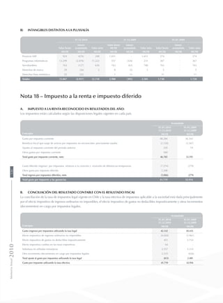 b)	 Intangibles distintos a la plusvalía
31.12.2010 31.12.2009 01.01.2009
Valor bruto
Amort.
acumulada Valor neto
Valor bruto
MUS$
Amort.
acumulada Valor neto Valor bruto
Amort.
acumulada Valor neto
MUS$ MUS$ MUS$ MUS$ MUS$ MUS$ MUS$ MUS$ MUS$
Proyecto SAP 924 (676) 248 1.651 - 1.651 574 - 574
Programas informáticos 13.299 (2.076) 11.223 557 (326) 231 367 - 367
Servidumbres 763 (127) 636 763 (63) 700 763 - 763
Derechos de marca 29 (26) 3 8 (5) 3 5 - 5
Derechos línea telefónica 52 (52) - 1 (1) - 11 - 11
Totales 15.067 (2.957) 12.110 2.980 (395) 2.585 1.720 - 1.720
Nota 18 – Impuesto a la renta e impuesto diferido
a. 	 Impuesto a la renta reconocido en resultados del año:
Los impuestos están calculados según las disposiciones legales vigentes en cada país.
Concepto
Acumulado
01.01.2010
31.12.2010
01.01.2009
31.12.2009
MUS$ MUS$
Gasto por impuesto corriente 48.284 36.543
Beneficio fiscal que surge de activos por impuestos no reconocidos previamente usados (2.128) (3.367)
Ajustes al impuesto corriente del periodo anterior 329 19
Otros gastos por impuesto corriente 300 -
Total gasto por impuesto corriente, neto 46.785 33.195
Gasto diferido (ingreso) por impuestos relativos a la creación y reversión de diferencias temporarias (7.274) (279)
Otros gasto por impuesto diferido 2.208 -
Total ingreso por impuestos diferidos, neto (5.066) (279)
Total gasto por impuesto a las ganancias 41.719 32.916
b. 	Conciliación del resultado contable con el resultado fiscal
La conciliación de la tasa de impuestos legal vigente en Chile y la tasa efectiva de impuestos aplicable a la sociedad está dada principalmente
por el efecto impositivo de ingresos ordinarios no imponibles, el efecto impositivo de gastos no deducibles impositivamente y otros incrementos
(decrementos) en cargo por impuestos legales.
Concepto
Acumulado
01.01.2010
31.12.2010
01.01.2009
31.12.2009
MUS$ MUS$
Gasto (ingreso) por impuestos utilizando la tasa legal 42.332 30.435
Efecto impositivo de ingresos ordinarios no imponibles (6.020) (3.961)
Efecto impositivo de gastos no deducibles impositivamente 451 3.754
Efecto impositivo cambio en las tasas impositivas 64 -
Sobretasa en afiliadas extranjeras 2.557 3.314
Otro incremento (decremento) en cargo por impuestos legales 2.335 (626)
Total ajuste al gasto por impuestos utilizando la tasa legal (613) 2.481
Gasto por impuesto utilizando la tasa efectiva 41.719 32.916
MemoriaAnual2010126
 