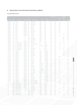 b)	 Obligaciones con instituciones financieras, corriente
31 de diciembre de 2010
RUT deudor
País
deudor Sociedad deudor RUT acreedor
País
acreedor Sociedad acreedor Moneda
Tipo
amortización
Tasa de interés Vencimiento
Nominal Efectiva
Hasta 90
días
Más de 90
días a un año Totales
MUS$ MUS$ MUS$
90266000-3 Chile Enaex S.A. 97018000-1 Chile Banco Scotiabank Dólares Anual 0,76% 0,76% 7.011 - 7.011
90266000-3 Chile Enaex S.A. 97018000-1 Chile Banco Scotiabank Dólares Anual 0,80% 0,80% 5.995 - 5.995
90266000-3 Chile Enaex S.A. 97018000-1 Chile Banco Scotiabank Dólares Anual 0,77% 0,77% 9.018 - 9.018
90266000-3 Chile Enaex S.A. 97004000-5 Chile Banco Chile Dólares Anual 0,77% 0,77% 8.361 - 8.361
90266000-3 Chile Enaex S.A. 97004000-5 Chile Banco Chile Dólares Anual 0,47% 0,47% 8.691 - 8.691
90266000-3 Chile Enaex S.A. 97004000-5 Chile Banco Chile Dólares Anual 0,83% 0,83% 8.251 - 8.251
90266000-3 Chile Enaex S.A. 97036000-K Chile Banco Santander Dólares Anual 0,76% 0,76% 9.789 - 9.789
90266000-3 Chile Enaex S.A. 97036000-K Chile Banco Santander Dólares Anual 0,37% 0,37% 8.003 - 8.003
90266000-3 Chile Enaex S.A. 97032000-8 Chile Banco BBVA Dólares Anual 0,41% 0,41% 2.001 - 2.001
90266000-3 Chile Enaex S.A. 97032000-8 Chile Banco BBVA Dólares Anual 0,54% 0,54% - 8.427 8.427
90266000-3 Chile Enaex S.A. 97030000-7 Chile Banco Estado Dólares Anual 0,65% 0,65% 6.901 - 6.901
90266000-3 Chile Enaex S.A. 0-E EE.UU Helm Bank Dólares Anual 2,30% 2,30% - 2.000 2.000
90266000-3 Chile Enaex S.A. 0-E Francia Banco BNP Paribas Dólares Anual 0,91% 0,91% - 8.001 8.001
90266000-3 Chile Enaex S.A. 0-E Francia Banco BNP Paribas Dólares Anual 1,19% 1,19% - 8.307 8.307
90266000-3 Chile Enaex S.A. 97004000-5 Chile Banco Chile Dólares Anual 1,99% 1,99% - 23 23
91915000-9 Chile Ing. y Construcción SK S.A. 97015000-5 Chile Banco Santander UF Mensual 5,18% 5,18% 194 582 776
91915000-9 Chile Ing. y Construcción SK S.A. 97006000-6 Chile Banco Crédito e Inversiones UF Mensual 3,13% 3,13% 79 238 317
91915000-9 Chile Ing. y Construcción SK S.A. 97041000-7 Chile Banco Itau Pesos Chilenos Vencimiento 1,68% 1,68% 35 - 35
91915000-9 Chile Ing. y Construcción SK S.A. 97041000-7 Chile Banco Itau UF Mensual 3,03% 3,03% 207 620 827
91915000-9 Chile Ing. y Construcción SK S.A. 97023000-9 Chile Banco Corpbanca UF Mensual 3,03% 3,03% 420 1.261 1.681
91915000-9 Chile Ing. y Construcción SK S.A. 97030000-7 Chile Banco Estado UF Mensual 1,60% 1,60% 414 1.241 1.655
96771170-8 Chile Sigdopack S.A. 97030000-7 Chile Banco Estado Dólares Al vencimiento 1,36% 1,36% - 728 728
96771170-8 Chile Sigdopack S.A. 97030000-7 Chile Banco Estado Dólares Al vencimiento 1,36% 1,36% - 728 728
96771170-8 Chile Sigdopack S.A. 97036000-K Chile Banco Santander Dólares Al vencimiento 2,20% 2,20% - 600 600
96771170-8 Chile Sigdopack S.A. 97036000-K Chile Banco Santander Dólares Al vencimiento 2,20% 2,20% - 1.700 1.700
96771170-8 Chile Sigdopack S.A. 76045030-K Chile Banco Itau Dólares Al vencimiento 1,97% 1,97% 1.000 - 1.000
96771170-8 Chile Sigdopack S.A. 97041000-7 Chile Banco Bice Dólares Al vencimiento 2,64% 2,64% - - -
96771170-8 Chile Sigdopack S.A. 97053000-2 Chile Banco Security Dólares Al vencimiento 2,20% 2,20% 2.050 - 2.050
96771170-8 Chile Sigdopack S.A. 97053000-2 Chile Banco Security Dólares Al vencimiento 1,90% 1,90% 161 - 161
96771170-8 Chile Sigdopack S.A. 97032000-8 Chile Banco BBVA Dólares Al vencimiento 0,47% 0,47% 3.001 - 3.001
96771170-8 Chile Sigdopack S.A. 97032000-8 Chile Banco BBVA Pesos Chilenos Al vencimiento 0,00% 0,00% 1.500 - 1.500
96771170-8 Chile Sigdopack S.A. 97080000-K Chile Banco Bice Pesos Chilenos Al vencimiento 0,00% 0,00% 643 - 643
96771170-8 Chile Sigdopack S.A. 97023000-9 Chile Banco Corpbanca Dólares Al vencimiento 1,90% 1,90% 571 - 571
96771170-8 Chile Sigdopack S.A. 97951000-4 Chile HSBC Bank Pesos Chilenos Al vencimiento 0,00% 0,00% 1.135 - 1.135
96771170-8 Chile Sigdopack S.A. 97023000-9 Chile Banco Corpbanca Pesos Chilenos Al vencimiento 0,00% 0,00% 1.076 - 1.076
96771170-8 Chile Sigdopack S.A. 97023000-9 Chile Banco Corpbanca Pesos Chilenos Al vencimiento 0,00% 0,00% 549 - 549
96771170-8 Chile Sigdopack S.A. 97023000-9 Chile Banco Corpbanca Pesos Chilenos Al vencimiento 0,00% 0,00% 537 - 537
96771170-8 Chile Sigdopack S.A. 97004000-5 Chile Banco Chile Dólares Al vencimiento 2,54% 2,54% 133 - 133
96771170-8 Chile Sigdopack S.A. 97004000-5 Chile Banco Chile Dólares Al vencimiento 2,49% 2,49% 34 - 34
96771170-8 Chile Sigdopack S.A. 97004000-5 Chile Banco Chile Dólares Al vencimiento 1,36% 1,36% - 911 911
96771170-8 Chile Sigdopack S.A. 97036000-K Chile Banco Santander Dólares Al vencimiento 4,68% 4,68% 1.284 - 1.284
96771170-8 Chile Sigdopack S.A. 97036000-K Chile Banco Santander Dólares Al vencimiento 1,54% 1,54% 921 - 921
96771170-8 Chile Sigdopack S.A. 97006000-6 Chile Banco Crédito e Inversiones Dólares Al vencimiento 1,39% 1,39% 252 - 252
96771170-8 Chile Sigdopack S.A. 97006000-6 Chile Banco Crédito e Inversiones Dólares Al vencimiento 1,39% 1,39% 676 - 676
0-E Argentina Sigdopack Argentina S.A. 97006000.6 Chile Banco Crédito e Inversiones Dólares Semestral 1,11% 1,11% 354 350 704
0-E Argentina Sigdopack Argentina S.A. 97030000-7 Chile Banco Estado Dólares Semestral 1,47% 1,47% 512 500 1.012
0-E Argentina Sigdopack Argentina S.A. 97030000-7 Chile Banco Estado Dólares Semestral 6,23% 6,23% - 133 133
0-E Argentina Sigdopack Argentina S.A. 97023000-9 Chile Banco Corpbanca Dólares Semestral 1,11% 1,11% - 1.055 1.055
0-E Argentina Sigdopack Argentina S.A. 97023000-9 Chile Banco Corpbanca Dólares Semestral 1,37% 1,37% 246 233 479
0-E Argentina Sigdopack Argentina S.A. 0-E Francia Societe Generale Dólares Semestral 5,35% 5,35% - 1.550 1.550
0-E Argentina Sigdopack Argentina S.A. 0-E Argentina Banco Itau Dólares Trimestral 3,90% 3,90% 3.011 - 3.011
0-E Argentina Sigdopack Argentina S.A. 0-E Argentina Banco Itau $ Argentinos Quincenal 13,25% 13,25% 2.832 - 2.832
0-E Argentina Sigdopack Argentina S.A. 0-E Argentina Santander $ Argentinos Semestral 14,50% 14,50% - 258 258
129SigdoKoppersS.A.
 