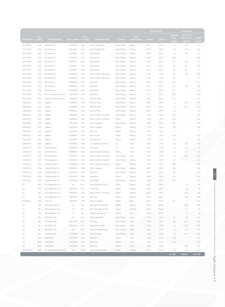 RUT deudor
País
deudor Sociedad deudor RUT acreedor
País
acreedor Sociedad acreedor Moneda
Tipo
amortización
Tasa de interés Vencimiento
Nominal Efectiva
Hasta 90
días
Más de 90
días a un año Totales
MUS$ MUS$ MUS$
96517990-9 Chile SKC Rental S.A. 97051000-1 Chile Banco del Desarrollo Pesos Chilenos Mensual 0,71% 0,71% 76 347 423
96517990-9 Chile SKC Rental S.A. 97051000-1 Chile Banco del Desarrollo Pesos Chilenos Mensual 0,70% 0,70% 214 992 1.206
96517990-9 Chile SKC Rental S.A. 97030000-7 Chile Banco Estado Pesos Chilenos Mensual 0,83% 0,83% 94 283 377
96517990-9 Chile SKC Rental S.A. 97030000-7 Chile Banco Estado Pesos Chilenos Mensual 0,29% 0,29% 4.948 - 4.948
96517990-9 Chile SKC Rental S.A. 97030000-7 Chile Banco Estado Pesos Chilenos Mensual 0,73% 0,73% 146 445 591
96517990-9 Chile SKC Rental S.A. 97030000-7 Chile Banco Estado Pesos Chilenos Mensual 0,27% 0,27% 482 1.442 1.924
96517990-9 Chile SKC Rental S.A. 97030000-7 Chile Banco Estado Pesos Chilenos Mensual 0,51% 0,51% 156 461 617
96517990-9 Chile SKC Rental S.A. 97006000-6 Chile Banco Crédito e Inversiones Pesos Chilenos Mensual 0,59% 0,59% 260 745 1.005
96517990-9 Chile SKC Rental S.A. 97006000-6 Chile Banco Crédito e Inversiones Pesos Chilenos Mensual 1,18% 1,18% 322 - 322
96517990-9 Chile SKC Rental S.A. 97080000-K Chile Banco Bice Pesos Chilenos Mensual 0,36% 0,36% 2.354 - 2.354
96517990-9 Chile SKC Rental S.A. 97080000-K Chile Banco Bice Pesos Chilenos Mensual 0,51% 0,51% 165 503 668
96517990-9 Chile SKC Rental S.A. 97032000-8 Chile Banco BBVA Pesos Chilenos Mensual 0,41% 0,41% 1.073 - 1.073
96937550-8 Chile SKC Servicio Automotrices S.A. 76645030-K Chile Banco Itau Pesos Chilenos Mensual 0,37% 0,37% 1.028 - 1.028
96937550-8 Chile SKC Servicio Automotrices S.A. 97004000-5 Chile Banco de Chile Pesos Chilenos Mensual 0,39% 0,39% 1.711 - 1.711
76692840-4 Chile Sigdotek 97004000-5 Chile Banco de Chile Pesos Chilenos Mensual 0,00% 0,00% 6 1.943 1.949
76692840-4 Chile Sigdotek 97004000-5 Chile Banco de Chile Pesos Chilenos Mensual 0,01% 0,01% 73 2.205 2.278
76692840-4 Chile Sigdotek 97004000-5 Chile Banco de Chile Pesos Chilenos Mensual 0,00% 0,00% 330 - 330
76692840-4 Chile Sigdotek 97006000-6 Chile Banco Crédito e Inversiones Pesos Chilenos Mensual 2,46% 2,46% 398 - 398
76692840-4 Chile Sigdotek 97006000-6 Chile Banco Crédito e Inversiones Dólares Mensual 2,42% 2,42% 3.359 - 3.359
76692840-4 Chile Sigdotek 97023000-9 Chile Banco Corpbanca Pesos Chilenos Mensual 0,00% 0,00% 1.005 - 1.005
76692840-4 Chile Sigdotek 97023000-9 Chile Banco Corpbanca Dólares Mensual 1,19% 1,19% 300 - 300
76692840-4 Chile Sigdotek 76645030-K Chile Banco Itau Dólares Mensual 0,60% 0,60% 1 - 1
76692840-4 Chile Sigdotek 97030000-7 Chile Banco Estado Dólares Mensual 1,47% 1,47% 2.328 - 2.328
76692840-4 Chile Sigdotek 97053000-2 Chile Banco Security Dólares Mensual 2,16% 2,16% 793 - 793
76692840-4 Chile Sigdotek 96456000-5 Chile Cia.Seg.Vida Construcción UF Anual 7,14% 7,14% 105 302 407
76003473-8 Chile SKC Inmobiliaria 97006000-6 Chile BCI Leasing UF Anual 5,19% 5,19% 21 64 85
76003473-8 Chile SKC Inmobiliaria 97006000-6 Chile Banco Crédito e Inversiones Dólares Anual 6,10% 6,10% 57 169 226
76410610-5 Chile SKC Maquinarias 97006000-6 Chile Banco Crédito e Inversiones Pesos Chilenos Anual 7,99% 7,99% 16 1.923 1.939
76410610-5 Chile SKC Maquinarias 97006000-6 Chile Banco Crédito e Inversiones Pesos Chilenos Mensual 1,18% 1,18% 634 - 634
76053361-0 Chile Asiandina Motor S.A. 97006000-6 Chile Banco Crédito e Inversiones Dólares Mensual 2,87% 2,87% 1.480 - 1.480
76053361-0 Chile Asiandina Motor S.A. 97023000-9 Chile Banco Corpbanca Pesos Chilenos Mensual 0,00% 0,00% 985 - 985
76053361-0 Chile Asiandina Motor S.A. 76645030-K Chile Banco Itau Pesos Chilenos Mensual 2,61% 2,61% 620 - 620
76053361-0 Chile Asiandina Motor S.A. 76645030-K Chile Banco Itau Dólares Mensual 2,59% 2,59% 343 - 343
76053361-0 Chile Asiandina Motor S.A. 97032000-8 Chile Banco BBVA Pesos Chilenos Mensual 0,00% 0,00% 1.196 - 1.196
0-E Perú SKC Maquinaria S.A.C. 0-E Perú Banco Interbank del Perú Dólares Mensual 0,06% 0,06% - 151 151
0-E Perú SKC Maquinaria S.A.C. 97000600-6 Chile Credileasing Dólares Mensual 0,09% 0,09% - 98 98
0-E Perú SKC Maquinaria S.A.C. 97006000-6 Chile Banco Crédito e Inversiones Dólares Mensual 0,05% 0,05% - 667 667
0-E Perú SKC Maquinaria S.A.C. 76645030-K Chile Banco Itau Dólares Mensual 0,03% 0,03% - 1.000 1.000
90266000-3 Chile Enaex S.A. 97018000-1 Chile Banco Scotiabank Dólares Anual 0,76% 0,76% 7.011 - 7.011
0-E Perú SKC Maquinaria S.A.C. 0-E Perú Banco de Crédito del Perú Dólares Mensual 0,04% 0,04% - 1.000 1.000
0-E Perú SKC Maquinaria S.A.C. 0-E Perú Banco de Crédito del Perú Dólares Semestral 0,06% 0,06% - 16 16
0-E Perú SKC Maquinaria S.A.C. 0-E Perú Amerika Financiera S.A Dólares Anual 0,10% 0,10% - 29 29
0-E Perú SKC Rental SAC 0-E Perú Espirito Santo Bank Pesos Chilenos Anual 5,32% 5,32% 175 150 325
0-E Perú SKC Rental SAC 76645030-K Chile Banco Itau Pesos Chilenos Anual 2,95% 2,95% 408 3.657 4.065
0-E Perú SKC Rental SAC 97051000-1 Chile Banco del Desarrollo Pesos Chilenos Anual 7,03% 7,03% 372 1.115 1.487
0-E Perú SKC Rental SAC 0-E Perú Banco de Crédito del Perú Pesos Chilenos Anual 5,10% 5,10% 50 139 189
0-E Perú SKC Rental SAC 97036000-K Chile Banco Santander Pesos Chilenos Anual 3,58% 3,58% 73 2.633 2.706
0-E Brasil Rental Brasil 76645030-K Chile Banco Itau Dólares Anual 2,36% 2,36% 188 - 188
0-E Brasil Rental Brasil 76645030-K Chile Banco Itau Dólares Anual 2,55% 2,55% 1.014 - 1.014
0-E Brasil Rental Brasil 76645030-K Chile Banco Itau Dólares Anual 2,58% 2,58% - 919 919
99.519.810-K Chile Cía. de Hidrógeno del Bío Bío 0-E Francia Banco Societé Generalé Dólares Semestral 6,43% 6,43% 1.378 1.154 2.532
143.689 140.051 283.740
131SigdoKoppersS.A.
 