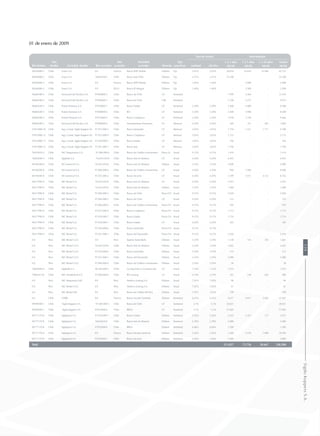 01 de enero de 2009
Rut deudor
País
deudor Sociedad deudor Rut acreedor
País
acreedor
Sociedad
acreedor Moneda
Tipo
amortizac
Tasa de interés Vencimientos
nominal efectiva
1 a 3 años 3 a 5 años 5 a 10 años Totales
MUS$ MUS$ MUS$ MUS$
90266000-3 Chile Enaex S.A. 0-E Francia Banco BNP Paribas Dólares Fija 2,65% 2,65% 28.834 24.834 32.084 85.752
90266000-3 Chile Enaex S.A. 76645030-k Chile Banco Itaú Chile Dólares Fija 2,51% 2,51% 25.500 - - 25.500
90266000-3 Chile Enaex S.A. 0-E Francia Banco BNP Paribas Dólares Fija 1,44% 1,44% - 2.688 - 2.688
90266000-3 Chile Enaex S.A. 0-E EEUU Banco JP Morgan Dólares Fija 1,40% 1,40% - 2.589 - 2.589
96684580-5 Chile Ferrocarril del Pacífico S.A. 97004000-5 Chile Banco de Chile UF Semestral 7.999 5.460 - 13.459
96684580-5 Chile Ferrocarril del Pacífico S.A. 97004000-5 Chile Banco de Chile US$ Semestral 5.700 4.275 - 9.975
96602640-5 Chile Puerto Ventanas S.A. 97030000-7 Chile Banco Estado UF Semestral 3,30% 3,30% 3.400 4.988 - 8.388
96602640-5 Chile Puerto Ventanas S.A. 97006000-6 Chile BCI UF Semestral 3,30% 3,30% 3.400 4.988 - 8.388
96602640-5 Chile Puerto Ventanas S.A. 97023000-9 Chile Banco Corpbanca UF Semestral 3,30% 3,30% 3.918 5.748 - 9.666
96684580-5 Chile Ferrocarril del Pacífico S.A. 97006000-6 Chile Arrendamiento financiero UF Mensual 4,50% 4,50% 369 313 401 1.083
91915000-10 Chile Ing.y Constr. Sigdo Koppers SA 97.015.000-5 Chile Banco Santander UF Mensual 3,03% 3,03% 1.750 1.321 1.717 4.788
91915000-12 Chile Ing.y Constr. Sigdo Koppers SA 97.023.000-9 Chile Banco Corpbanca UF Mensual 3,03% 3,03% 2.725 - - 2.725
91915000-13 Chile Ing.y Constr. Sigdo Koppers SA 97.030.000-7 Chile Banco Estado UF Mensual 3,03% 3,03% 766 - - 766
91915000-15 Chile Ing.y Constr. Sigdo Koppers SA 97.041.000-7 Chile Banco Itaú UF Mensual 3,03% 3,03% 1.790 - - 1.790
76410610-5 Chile SKC Maquinarias S.A. 97.006.000-6 Chile Banco de Crédito e Inversiones Pesos ch Anual 9,15% 9,15% 1.414 - - 1.414
76692840-4 Chile Sigdotek S.A. 76.645.030-K Chile Banco Itaú (Ex-Boston) UF Anual 4,30% 4,30% 6.493 - - 6.493
84196300-8 Chile SK Comercial S.A. 76.645.030-K Chile Banco Itaú (Ex-Boston) Dólares Anual 3,54% 3,54% 4.000 - - 4.000
84196300-8 Chile SK Comercial S.A. 97.006.000-6 Chile Banco de Crédito e Inversiones UF Anual 4,30% 4,30% 990 7.590 8.580
84196300-8 Chile SK Comercial S.A. 97.053.000-2 Chile Banco Security UF Anual 4,30% 4,30% 3.599 1.031 4.132 8.762
96517990-9 Chile SKC Rental S.A. 76.645.030-K Chile Banco Itaú (Ex-Boston) UF Anual 4,30% 4,30% 3.953 - - 3.953
96517990-9 Chile SKC Rental S.A. 76.645.030-K Chile Banco Itaú (Ex-Boston) Dólares Anual 3,54% 3,54% 1.480 - - 1.480
96517990-9 Chile SKC Rental S.A. 97.004.000-5 Chile Banco de Chile Pesos CH Anual 9,15% 9,15% 5.028 - - 5.028
96517990-9 Chile SKC Rental S.A. 97.004.000-5 Chile Banco de Chile UF Anual 4,30% 4,30% 122 - - 122
96517990-9 Chile SKC Rental S.A. 97.006.000-6 Chile Banco de Crédito e Inversiones Pesos CH Anual 9,15% 9,15% 595 - - 595
96517990-9 Chile SKC Rental S.A. 97.023.000-9 Chile Banco Corpbanca Pesos CH Anual 9,15% 9,15% 1.733 - - 1.733
96517990-9 Chile SKC Rental S.A. 97.030.000-7 Chile Banco Estado Pesos CH Anual 9,15% 9,15% 1.754 - - 1.754
96517990-9 Chile SKC Rental S.A. 97.030.000-7 Chile Banco Estado UF Anual 4,30% 4,30% 185 - - 185
96517990-9 Chile SKC Rental S.A. 97.036.000-k Chile Banco Santander Pesos CH Anual 9,15% 9,15% - - -
96517990-9 Chile SKC Rental S.A. 97.051.000-1 Chile Banco del Desarrollo Pesos CH Anual 9,15% 9,15% 2.036 - - 2.036
E-0 Perú SKC Rental S.A.C 0-E Perú Espirito Santo Bank Dólares Anual 3,54% 3,54% 1.128 141 392 1.661
E-0 Perú SKC Rental S.A.C 76.645.030-K Chile Banco Itaú (Ex-Boston) Dólares Anual 3,54% 3,54% 3.662 - - 3.662
E-0 Perú SKC Rental S.A.C 97.036.000-k Chile Banco Santander Dólares Anual 3,54% 3,54% 515 - - 515
E-0 Perú SKC Rental S.A.C 97.051.000-1 Chile Banco del Desarrollo Dólares Anual 3,54% 3,54% 5.080 - - 5.080
E-0 Perú SKC Rental S.A.C 97.006.000-6 Chile Banco de Crédito e Inversiones Dólares Anual 3,54% 3,54% 28 - - 28
76692840-4 Chile Sigdotek S.A. 96.456.000-5 Chile Cia.Seg.Vida La Construcción UF Anual 7,14% 7,14% 1.074 - - 1.074
76003473-8 Chile SKC Inmobiliaria S.A. 97.006.000-6 Chile BCI Leasing UF Anual 5,19% 5,19% 187 140 662 989
0-E Perú SKC Maquinaria SAC 0-E Perú América Leasing S.A. Dólares Anual 7,92% 7,92% 96 - - 96
0-E Perú SKC Rental S.A.C 0-E Perú América Leasing S.A. Dólares Anual 7,92% 7,92% 61 - - 61
0-E Perú SKC Rental SAC 0-E Perú Banco de Crédito del Perú Dólares Anual 7,92% 7,92% 199 - - 199
0-E Chile CHBB 0-E Francia Banco Societe Genérale Dólares Semestral 6,43% 6,43% 4.617 4.617 3.463 12.697
99598300-1 Chile Sigdo Koppers S.A. 97.004.000-5 Chile Banco de Chile UF Semestral 5,1% 5,1% 28.651 - - 28.651
99598300-1 Chile Sigdo Koppers S.A. 97032000-8 Chile BBVA UF Semestral 5,1% 5,1% 37.002 - - 37.002
96777170-8 Chile Sigdopack S.A. 97.030.000-7 Chile Banco Estado Dólares Semestral 5,36% 5,36% 2.455 2.455 727 5.637
96777170-8 Chile Sigdopack S.A. 76645030-K Chile Banco Itaú (Ex-Boston) Dólares Semestral 2,78% 2,78% 2.080 - - 2.080
96777170-8 Chile Sigdopack S.A. 97032000-8 Chile BBVA Dólares Semestral 6,06% 6,06% 1.200 - - 1.200
96777170-8 Chile Sigdopack S.A. 0-E Francia Banco Societe Genérale Dólares Semestral 5,36% 5,36% 1.289 2.578 7.089 10.956
96777170-8 Chile Sigdopack S.A. 97053000-2 Chile Banco Security Dólares Semestral 5,36% 5,36% 3.000 - - 3.000
Total 211.857 75.756 50.667 338.280
139SigdoKoppersS.A.
 
