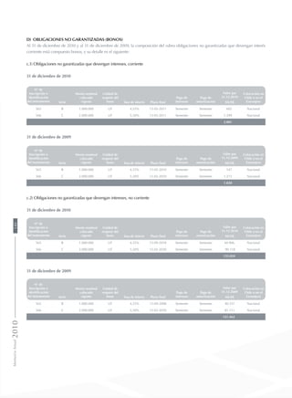 d) Obligaciones no garantizadas (bonos)
Al 31 de diciembre de 2010 y al 31 de diciembre de 2009, la composición del rubro obligaciones no garantizadas que devengan interés
corriente está compuesto bonos, y su detalle es el siguiente:
c.1) Obligaciones no garantizadas que devengan intereses, corriente
31 de diciembre de 2010
N° de
Inscripción o
identificación
del instrumento
Monto nominal
colocado
vigente
Unidad de
reajuste del
bono
Pago de
intereses
Pago de
amortización
Valor par
31.12.2010
Colocación en
Chile o en el
ExtranjeroSerie Tasa de interés Plazo final MUS$
565 B 1.000.000 UF 4,55% 15-03-2011 Semestre Semestre 602 Nacional
566 C 2.000.000 UF 5,30% 15-03-2011 Semestre Semestre 1.399 Nacional
2.001
31 de diciembre de 2009
N° de
Inscripción o
identificación
del instrumento
Monto nominal
colocado
vigente
Unidad de
reajuste del
bono
Pago de
intereses
Pago de
amortización
Valor par
31.12.2009
Colocación en
Chile o en el
ExtranjeroSerie Tasa de interés Plazo final MUS$
565 B 1.000.000 UF 4,55% 15-03-2010 Semestre Semestre 547 Nacional
566 C 2.000.000 UF 5,30% 15-03-2010 Semestre Semestre 1.273 Nacional
1.820
c.2) Obligaciones no garantizadas que devengan intereses, no corriente
31 de diciembre de 2010
N° de
Inscripción o
identificación
del instrumento
Monto nominal
colocado
vigente
Unidad de
reajuste del
bono
Pago de
intereses
Pago de
amortización
Valor par
31.12.2010
Colocación en
Chile o en el
ExtranjeroSerie Tasa de interés Plazo final MUS$
565 B 1.000.000 UF 4,55% 15-09-2018 Semestre Semestre 44.906. Nacional
566 C 2.000.000 UF 5,30% 15-03-2030 Semestre Semestre 90.118 Nacional
135.024
31 de diciembre de 2009
N° de
Inscripción o
identificación
del instrumento
Monto nominal
colocado
vigente
Unidad de
reajuste del
bono
Pago de
intereses
Pago de
amortización
Valor par
31.12.2009
Colocación en
Chile o en el
ExtranjeroSerie Tasa de interés Plazo final MUS$
565 B 1.000.000 UF 4,55% 15-09-2008 Semestre Semestre 40.351 Nacional
566 C 2.000.000 UF 5,30% 15-03-2030 Semestre Semestre 81.111 Nacional
121.462
MemoriaAnual2010140
 
