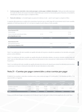 • 	 Cuentas por pagar comerciales y otras cuentas por pagar y cuentas pagar a entidades relacionadas - Dado que estos saldos representan
los montos de efectivo de los que la Sociedad se desprenderá para cancelar las mencionados pasivos financieros, la Sociedad ha
estimado que su valor justo es igual a su importe en libros.
• 	 Pasivos de cobertura - La Sociedad registra sus pasivos de cobertura al valor justo el cual es igual a su importe en libros.
La siguiente tabla proporciona un análisis de los instrumentos financieros que se miden luego del reconocimiento inicial al valor razonable,
agrupados en Niveles que abarcan del 1 al 3 con base en el grado al cual se observa el valor razonable:
Nivel 1 Nivel 2 Nivel 3 Total
MUS$ MUS$ MUS$ MUS$
Activos Financieros FVTPL
Activos derivados - 17.547 - 17.547
Activos no derivados mantenidos para trading 55.119 - - 55.119
Activos disponibles para la venta - - - -
Total 55.119 17.547 - 72.666
Pasivos Financieros FVTPL
Pasivos derivados financieros - 8.736 - 8.736
Pasivos financieros designados a FVTPL - - - -
Total - 8.736 - 8.736
Nivel 1: Las mediciones del valor razonable son aquellas derivadas de los precios cotizados (no ajustados) en los mercados activos para
pasivos o activos idénticos;
Nivel 2: Las mediciones del valor razonable son aquellas derivadas de indicadores distintos a los precios cotizados incluidos dentro del
Nivel 1 que son observables para el activo o pasivo, bien sea directamente (es decir como precios) o indirectamente (es decir derivados de
los precios); y
Nivel 3: Las mediciones del valor razonable son aquellas derivadas de las técnicas de valuación que incluyen los indicadores para los activos
o pasivos que no se basan en información observable del mercado (indicadores no observables).
Nota 21 – Cuentas por pagar comerciales y otras cuentas por pagar
El detalle de los acreedores comerciales, acreedores varios y otras cuentas por pagar al 31 de diciembre, 31 de diciembre de 2009 y 1° de
enero de 2009, es el siguiente:
Corriente No corriente
31.12.2010 31.12.2009 01.01.2009 31.12.2010 31.12.2009 01.01.2009
MUS$ MUS$ MUS$ MUS$ MUS$ MUS$
Acreedores Comerciales 177.685 139.310 190.448 - - -
Acreedores varios 7.959 26.077 23.124 1.400 3.342 3.505
Otras cuenta por pagar 35.897 19.295 9.734 - - -
Totales 221.541 184.682 223.306 1.400 3.342 3.505
El plazo promedio para el pago a proveedores es de 30 días por lo que el valor justo no difiere de forma significativa de su valor libros.
143SigdoKoppersS.A.
 